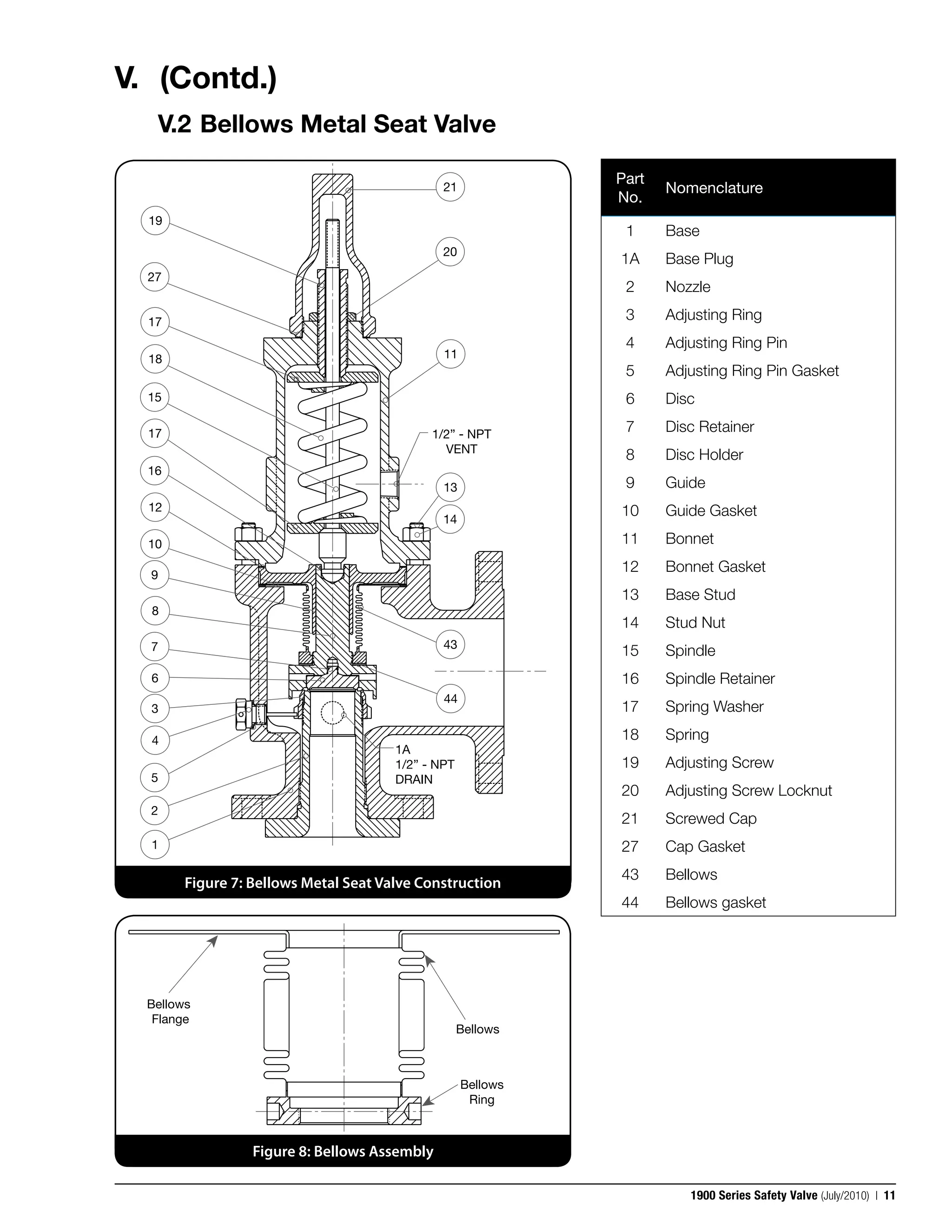 1900 maintenance manual consolidated pressure relief valves PDF