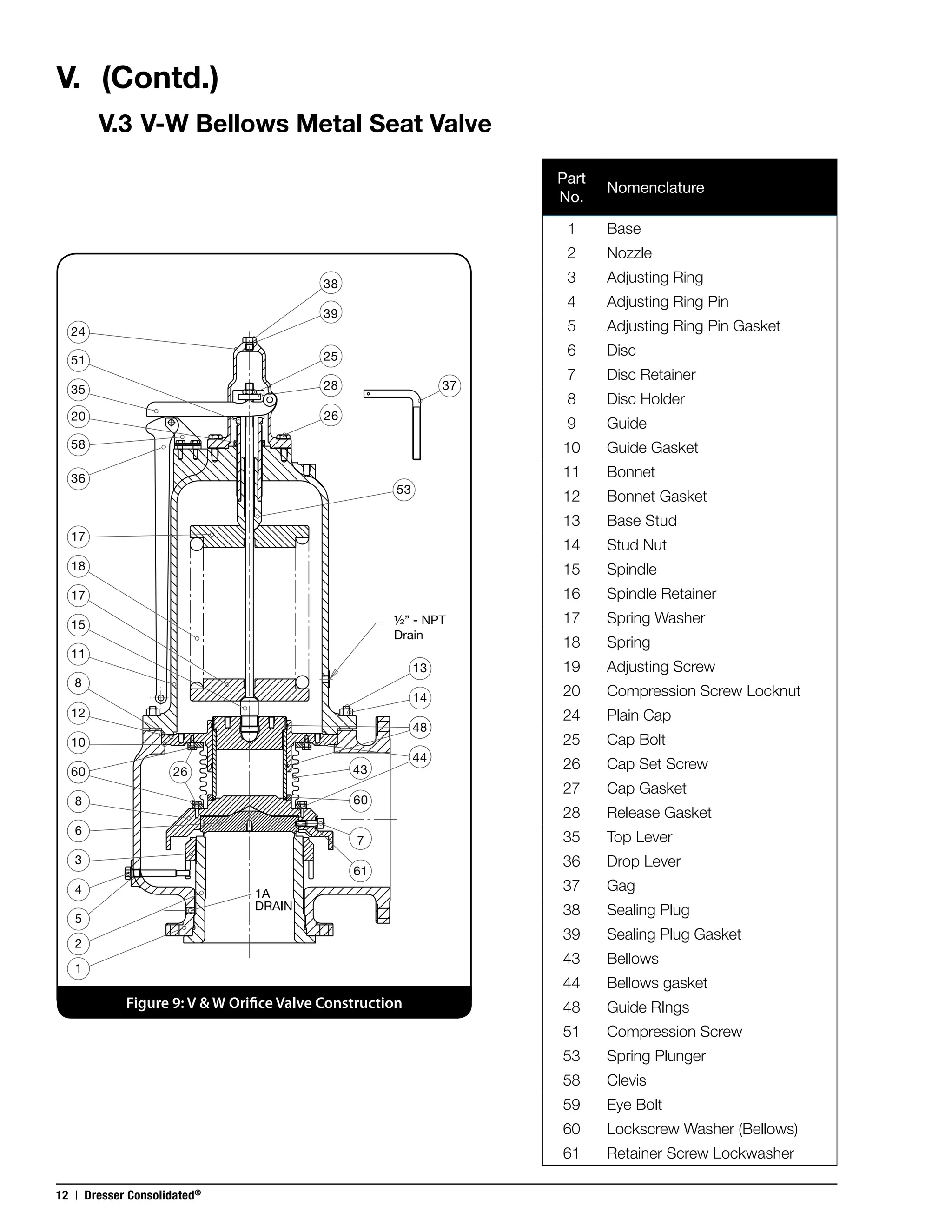 1900 maintenance manual consolidated pressure relief valves PDF