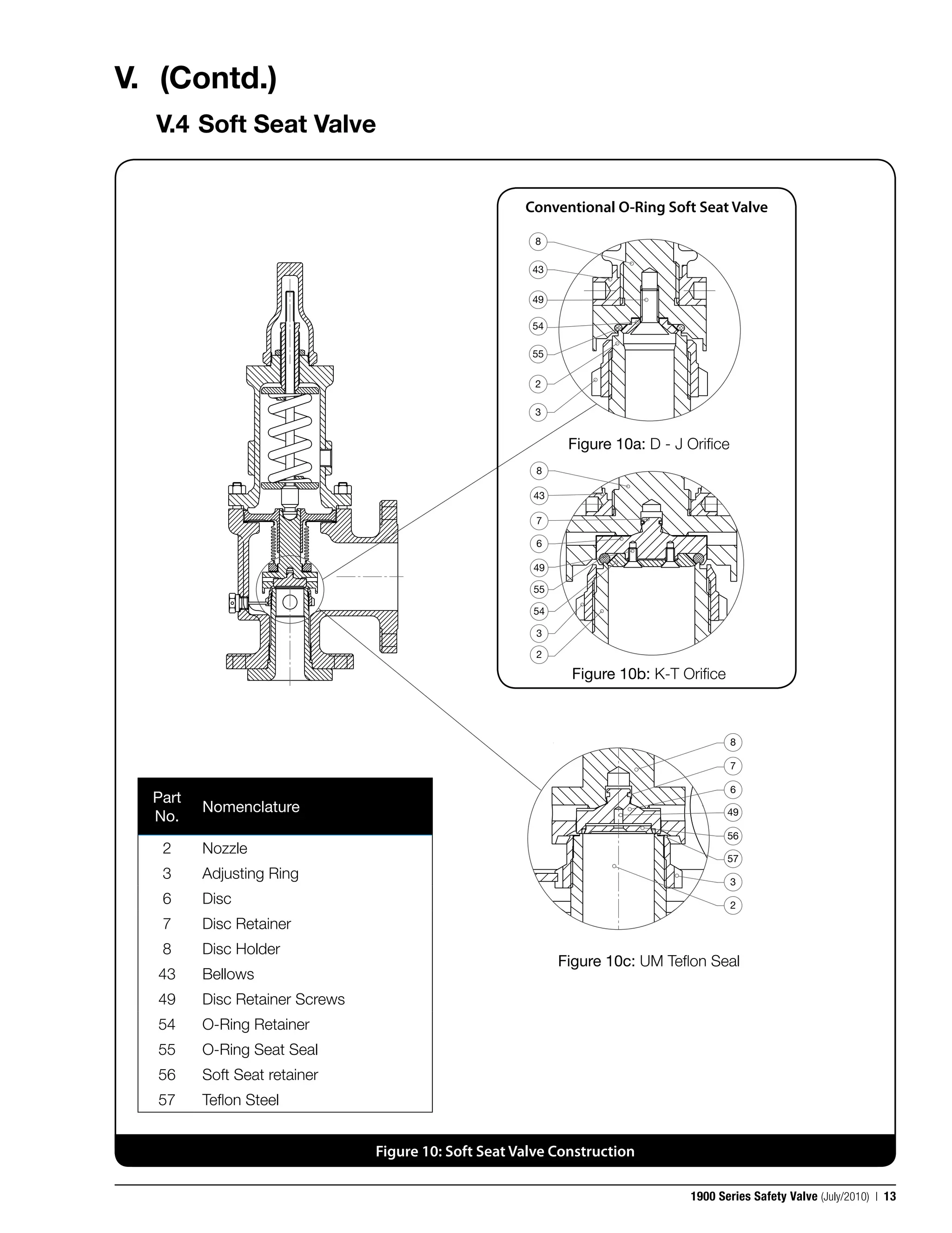 1900 maintenance manual consolidated pressure relief valves PDF