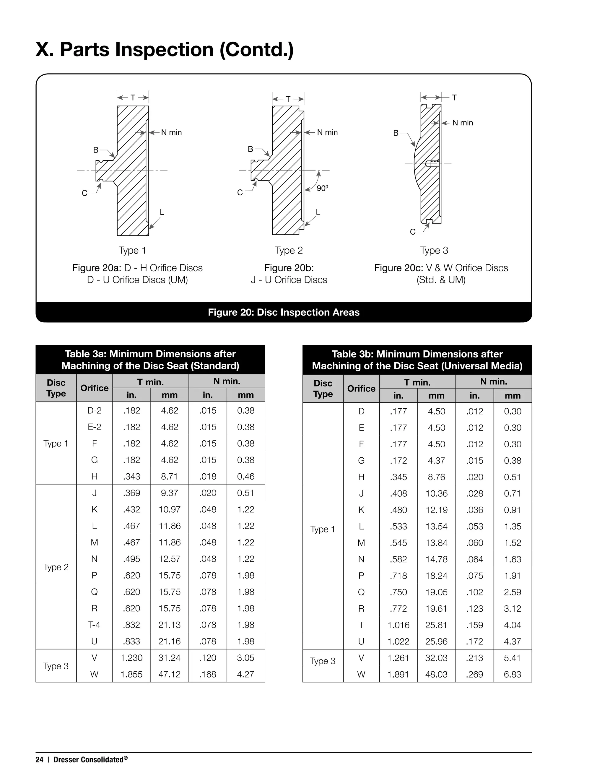 1900 maintenance manual consolidated pressure relief valves PDF