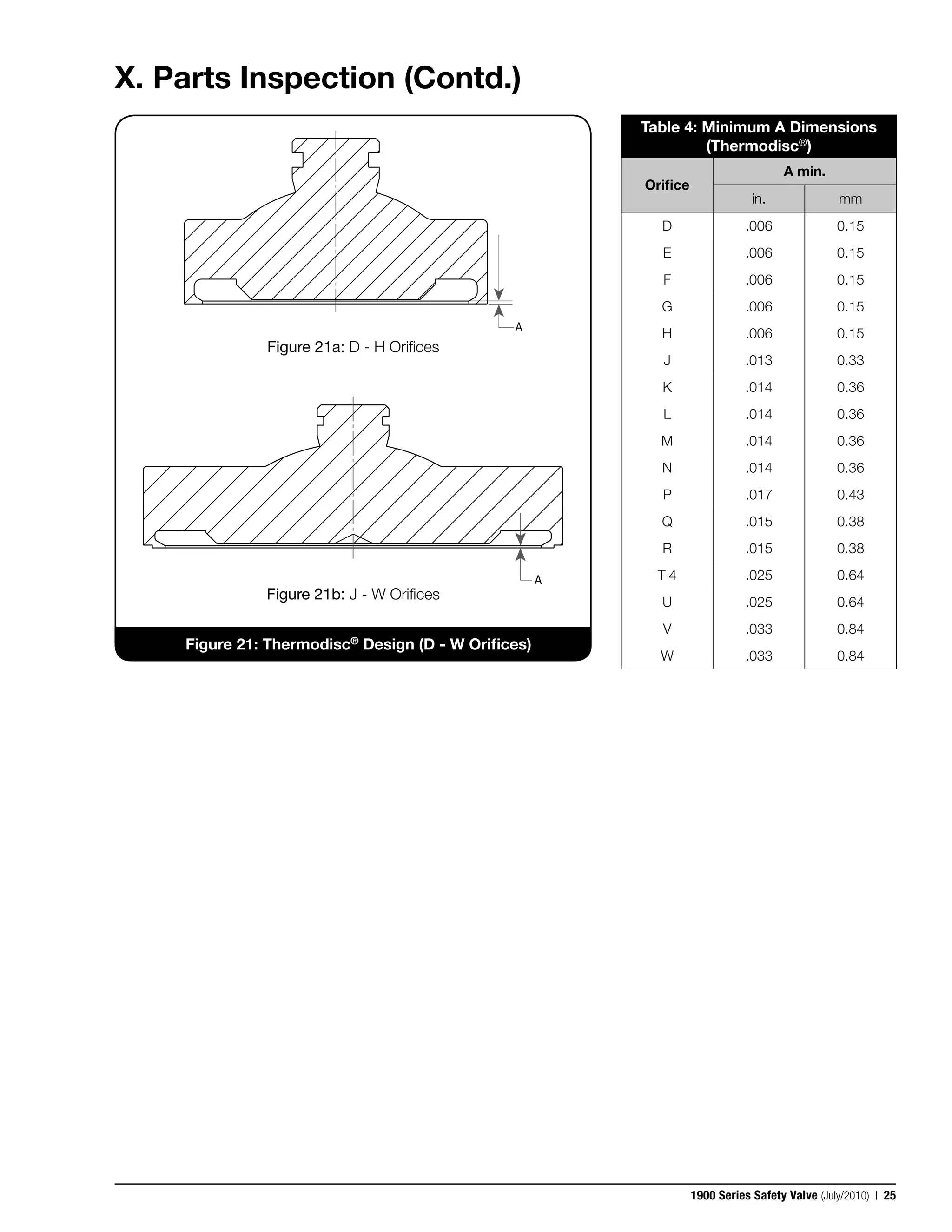 1900 maintenance manual consolidated pressure relief valves PDF