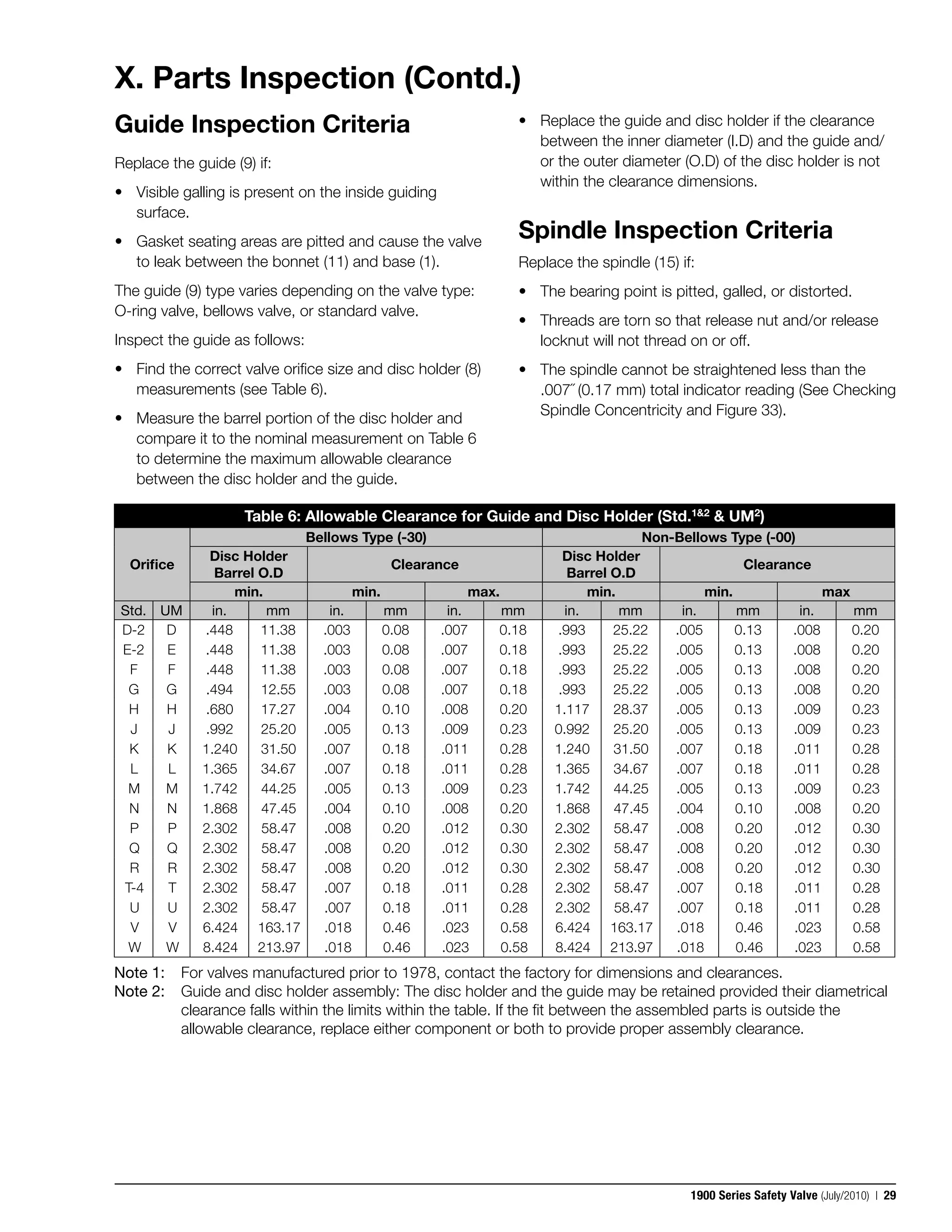 1900 maintenance manual consolidated pressure relief valves PDF
