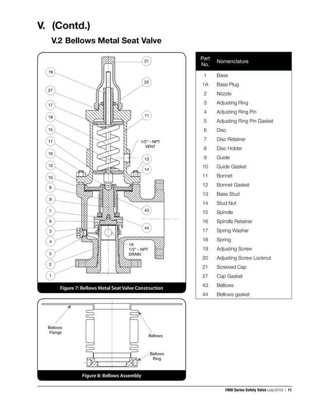 1900 maintenance manual consolidated pressure relief valves PDF