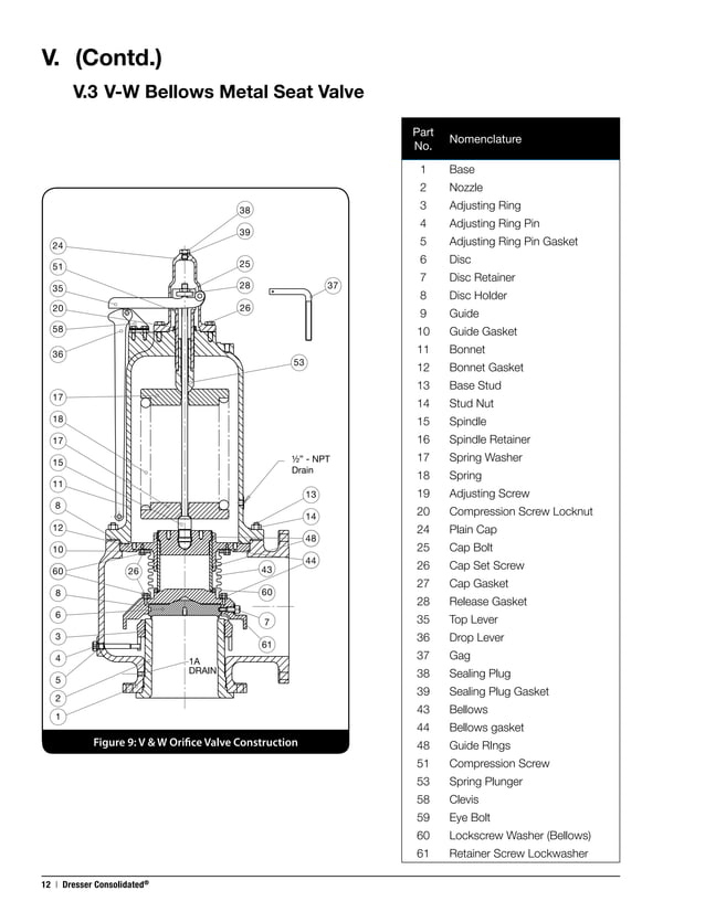 1900 maintenance manual consolidated pressure relief valves PDF