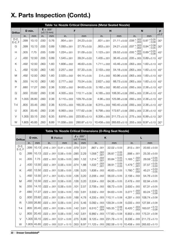 1900 maintenance manual consolidated pressure relief valves PDF