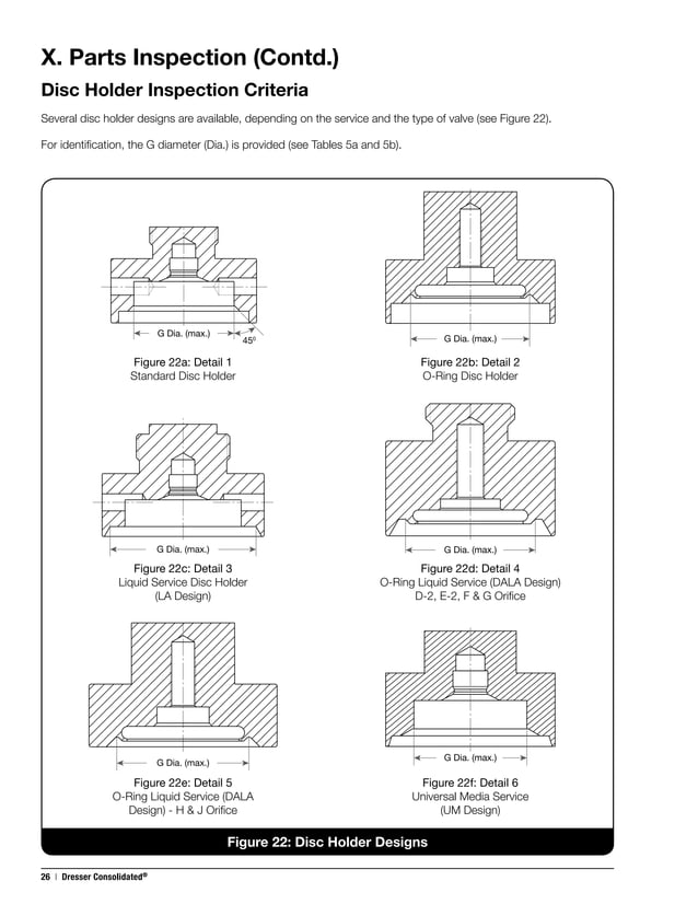 1900 maintenance manual consolidated pressure relief valves PDF