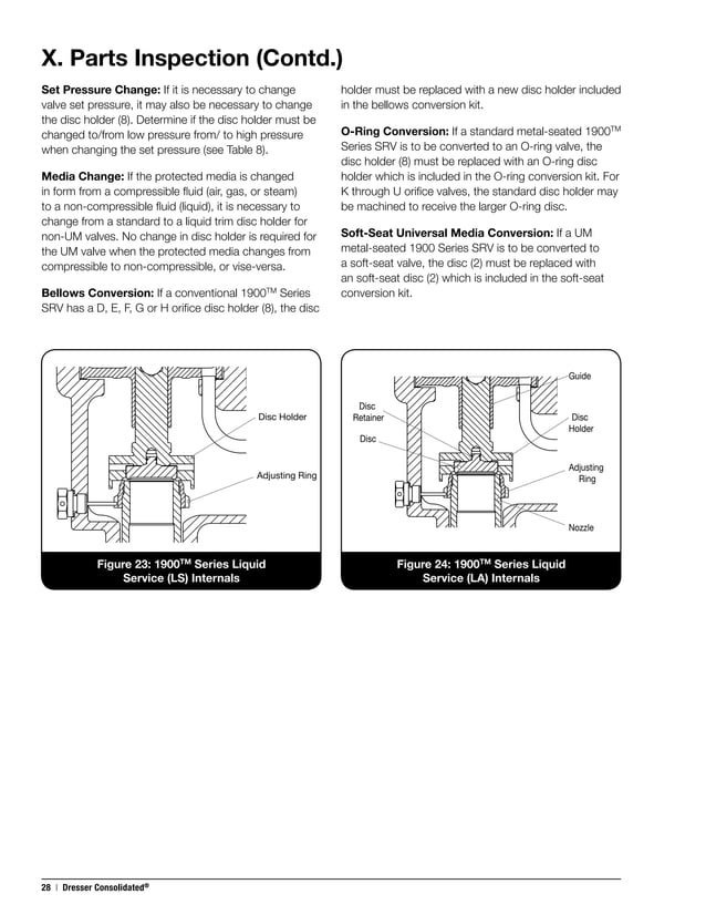 1900 maintenance manual consolidated pressure relief valves PDF