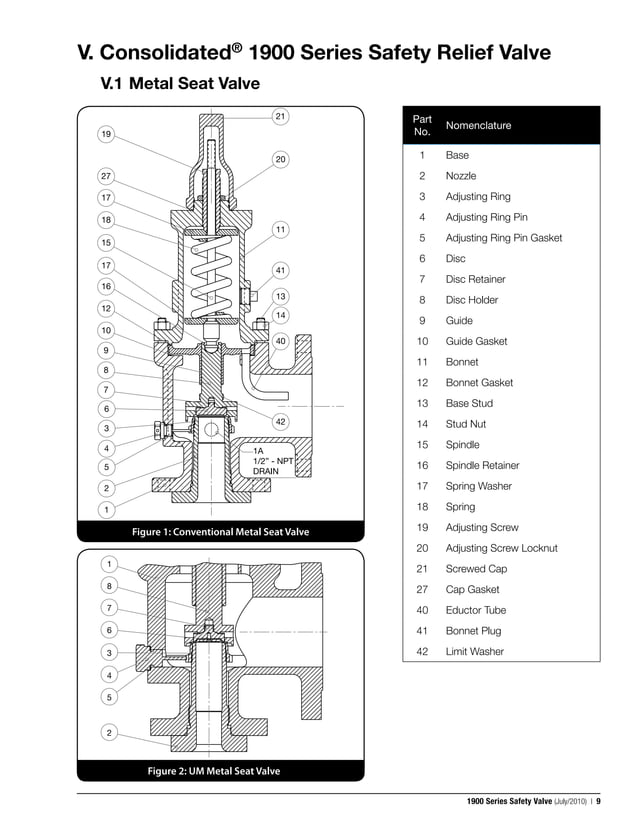 1900 maintenance manual consolidated pressure relief valves