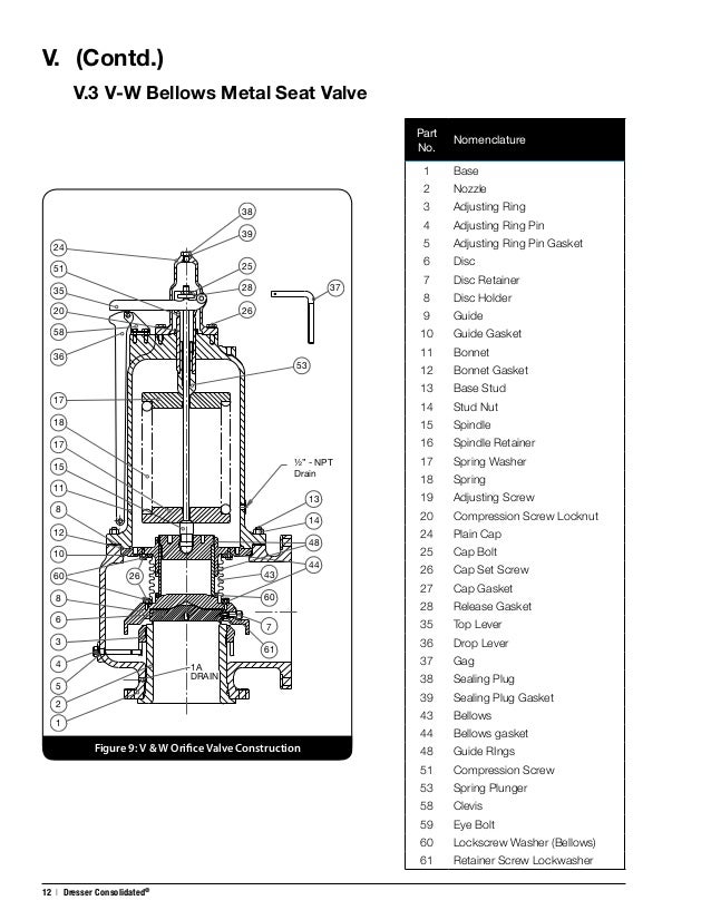 1900 Maintenance Manual Consolidated Pressure Relief Valves