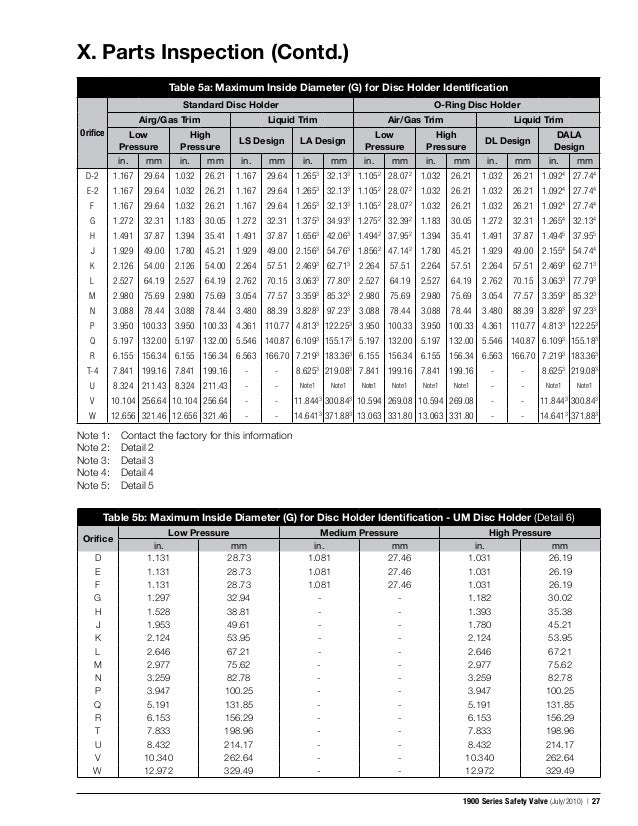 1900 maintenance manual consolidated pressure relief valves