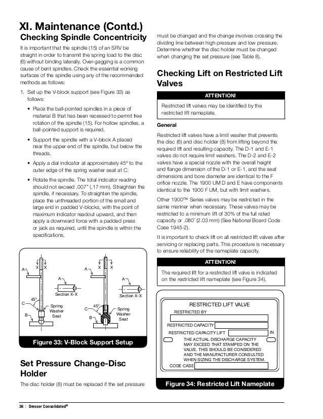 1900 Maintenance Manual Consolidated Pressure Relief Valves