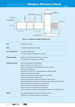 Damper Testing Paper 1900 series damper with electrical and pneumatic actuator | PDF