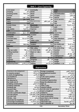 Secondary Three113
Un
Unit 7 – Great Engineering
a lot newer ‫كثيرا‬ ‫أجدد‬ eventually ‫أخيرا‬ raise ‫يرفع‬
amazing ‫مذھل‬ finish ‫ينھى‬ rays ‫أشعة‬
amazing works ‫مذھلة‬ ‫أعمال‬ flood ‫يفيض‬ reconstruction ‫البناء‬ ‫إعادة‬
ancient ‫قديم‬ giant ‫عمالق‬ re-open ‫افتتاح‬ ‫يعيد‬
attack ‫يھاجم‬/‫ھجوم‬ government ‫الحكومة‬ rescue ‫ينقذ‬
base ‫قاعدة‬/‫سفح‬ great ‫عظيم‬ rescue operation ‫إنقاذ‬ ‫عملية‬
carry ‫يحمل‬ great wall of china ‫العظيم‬ ‫الصين‬ ‫سور‬ ride ‫يركب‬/‫يمت‬‫طى‬
carve ‫ينحت‬ hold ‫يمسك‬ rise ‫يرتفع‬
certain times ‫معينة‬ ‫أوقات‬ illuminate ‫ينير‬ rising sun ‫المشرقة‬ ‫الشمس‬
cheap ‫رخيص‬ illumination ‫إنارة‬ safe ‫يوفر‬
city centre ‫المدينة‬ ‫وسط‬ improve ‫يحسن‬ save money ‫مال‬ ‫يوفر‬
cliff ‫صخري‬ ‫جرف‬ invest ‫يستثمر‬ site ‫موقع‬
combination ‫خليط‬‫ـ‬‫مزيج‬ investment ‫استثمار‬ sound like ‫يشبه‬
commuter ‫العمل‬ ‫إلى‬ ‫يوميا‬ ‫المسافر‬ investor ‫مستثمر‬ station ‫محطة‬
complete ‫يكمل‬ lift ‫يرفع‬ statue ‫تمثال‬
concrete base ‫خرسانية‬ ‫قاعدة‬ line ‫خط‬ stop attackers ‫المھاجمين‬ ‫يمنع‬
consider ‫يعتبر‬ make a plan ‫خطة‬ ‫يدبر‬ structure ‫بناء‬
construction ‫بناء‬ massive ‫ضخم‬ temple ‫معبد‬
cost ‫يتكلف‬/‫تكلفة‬ modern ‫حديث‬ the middle east ‫األوسط‬ ‫الشرق‬
diameter ‫قطر‬ monuments ‫آثار‬ the way to ‫إلى‬ ‫الطريق‬
dig ‫يحفر‬ Nile valley ‫النيل‬ ‫وادي‬ the whole thing ‫بأكمله‬ ‫الشيء‬
draw up a plan ‫خطة‬ ‫يرسم‬ on horse backs ‫الخيل‬ ‫ظھر‬ ‫على‬ tourism ‫السياحة‬
drilling machine ‫حفر‬ ‫آله‬ Open (v / adj. ) ‫يفتح‬‫ـ‬‫مفتوح‬ tourist ‫سائح‬
emperor ‫إمبراطور‬ pick ‫يلتقط‬ tunnel ‫نفق‬/‫نفق‬ ‫يحفر‬
empire ‫إمبراطورية‬ plan ‫خطة‬ underground ‫األنفاق‬ ‫مترو‬
engine ‫محرك‬‫ـ‬‫موتور‬ position ‫موقع‬‫ـ‬‫يقع‬ unthinkable ‫معقول‬ ‫غير‬
engineer ‫مھندس‬ progress ‫تقدم‬‫ـ‬‫تطور‬ weigh ‫يزن‬
engineering ‫الھندسة‬ project ‫مشروع‬ weight ‫الوزن‬
engineering project ‫ھندسي‬ ‫مشروع‬ railway ‫حديد‬ ‫سكة‬ ‫نظام‬ whether ---- or ‫سواء‬....‫أو‬
Expressions
a journey on the underground ‫بالمترو‬ ‫رحلة‬ foreign investment ‫األجنبي‬ ‫االستثمار‬
a massive project ‫ھائل‬ ‫مشروع‬ geographical location ‫جغرافي‬ ‫موقع‬
a work of engineering ‫ھندسي‬ ‫عمل‬ get to ‫إلي‬ ‫يصل‬
accessible to ‫لـ‬ ‫متاح‬ in the same position ‫الموقع‬ ‫أو‬ ‫المكان‬ ‫نفس‬ ‫في‬
attractive to ‫جذاب‬‫لـ‬ infrared rays ‫الحمراء‬ ‫تحت‬ ‫األشعة‬
be attached to ‫بـ‬ ‫متصل‬ investment opportunities ‫االستثمار‬ ‫فرص‬
be made out of ‫من‬ ‫مصنوع‬ keep the attackers out ‫المھاجمين‬ ‫يبعد‬ُ
building construction ‫المباني‬ ‫إنشاء‬ light up ‫ينير‬/‫يضيء‬
building materials ‫بناء‬ ‫مواد‬ make a plan ‫خطة‬ ‫يضع‬
building site ‫البناء‬ ‫موقع‬ massive efforts ‫ھائلة‬ ‫جھود‬
ceramic tiles ‫سيراميك‬ ‫بالط‬ provide water for agriculture ‫للزراعة‬ ‫الماء‬ ‫يوفر‬
Connect... with ‫يوصل‬..‫بـ‬ reach a length of ‫الي‬ ‫طوله‬ ‫يصل‬
cut into a particular shape ‫معين‬ ‫شكل‬ ‫في‬ ‫يقطع‬ related to ‫بـ‬ ‫مرتبط‬
cut into pieces ‫صغيرة‬ ‫قطع‬ ‫إلي‬ ‫يقطع‬ remove obstacles ‫العقبات‬ ‫يزيل‬
cut into rock ‫الصخر‬ ‫في‬ ‫يحفر‬ road construction ‫الطرق‬ ‫إنشاء‬
Divide... into ‫إلي‬ ‫يقسم‬ُ save them a lot of money ‫المال‬ ‫من‬ ‫كثير‬ ‫لھم‬ ‫يوفر‬
dominate the headlines ‫األخ‬ ‫عناوين‬ ‫تتصدر‬‫بار‬ take pride in ‫بـ‬ ‫يفخر‬
encourage investments ‫االستثمارات‬ ‫يشجع‬ ultraviolet rays ‫البنفسجية‬ ‫فوق‬ ‫األشعة‬
environmental pollution ‫البيئي‬ ‫التلوث‬ with a diameter of ‫يبلغ‬ ‫بقطر‬
 