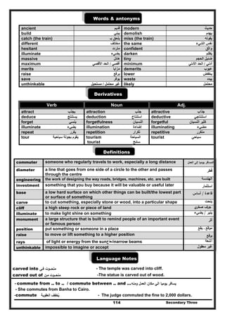 Secondary Three114
Words & antonyms
ancient ‫قديم‬ modern ‫حديث‬
build ‫يبني‬ demolish ‫يھدم‬
catch (the train) ‫بـ‬ ‫يلحق‬ miss (the train) ‫يفوته‬
different ‫مختلف‬ the same ‫الشيء‬ ‫نفس‬
hesitant ‫متردد‬ confident ‫واثق‬
illuminate ‫يضيء‬ darken ‫يظلم‬ُ
massive ‫ھائل‬ tiny ‫الحجم‬ ‫ضئيل‬
maximum ‫أقصي‬/‫األقصي‬ ‫الحد‬ minimum ‫أدني‬/‫األدني‬ ‫الحد‬
merits ‫مزايا‬ demerits ‫عيوب‬
raise ‫ي‬‫رفع‬ lower ‫يخفض‬
save ‫يوفر‬ waste ‫يبدد‬
unthinkable ‫محتمل‬ ‫غير‬/‫مستحيل‬ likely ‫محتمل‬
Derivatives
Verb Noun Adj.
attract ‫يجذب‬ attraction ‫جذب‬ attractive ‫جذاب‬
deduce ‫يست‬‫نتج‬ deduction ‫استنتاج‬ deductive ‫استنتاجي‬
forget ‫ينسي‬ forgetfulness ‫النسيان‬ forgetful ‫النسيان‬ ‫كثير‬
illuminate ‫يضيء‬ illumination ‫إضاءة‬ illuminating ‫مضيء‬
repeat ‫يكرر‬ repetition ‫تكرار‬ repetitive ‫متكرر‬
tour ‫يقوم‬‫سياحية‬ ‫بجولة‬ tourism ‫السياحة‬
tourist ‫سائح‬
tourist ‫سياحي‬
Definitions
commuter someone who regularly travels to work, especially a long distance ‫اﻟﻌﻣﻝ‬ ‫إﻟﻰ‬ ‫ﻳوﻣﻳﺎ‬ ‫اﻟﻣﺳﺎﻓر‬
diameter a line that goes from one side of a circle to the other and passes
through the centre
‫ﻗطر‬ُ
engineering the work of designing the way roads, bridges, machines, etc. are built ‫اﻟﻬﻧدﺳﺔ‬
investment something that you buy because it will be valuable or useful later ‫اﺳﺗﺛﻣﺎر‬
base a low hard surface on which other things can be built/the lowest part
or surface of something
‫ﻗﺎﻋدة‬/‫أﺳﺎس‬
carve to cut something, especially stone or wood, into a particular shape ‫ﻳﻧﺣت‬
cliff a high steep rock or piece of land ‫ي‬‫ﺻﺧر‬ ‫ﺟرف‬
illuminate to make light shine on something ‫ﻳﻧﻳر‬/‫ﻳﺿﻲء‬
monument a large structure that is built to remind people of an important event
or famous person
‫أﺛر‬
position put something or someone in a place ‫ﻣوﻗﻊ‬‫ـ‬‫ﻳﻘﻊ‬
raise to move or lift something to a higher position ‫ﻳرﻓﻊ‬
rays narrow beams‫شعاع‬of light or energy from the sun ‫آﺷﻌﺔ‬
unthinkable impossible to imagine or accept ‫ﻣﻌﻘوﻝ‬ ‫ﻏﻳر‬
Language Notes
carved into ‫ﻣﻧﺣـــوت‬‫ﻓـﻰ‬ - The temple was carved into cliff.
carved out of ‫ﻣﻧﺣـــوت‬‫ﻣـن‬ -The statue is carved out of wood.
- commute from .. to .. / commute between .. and …‫وﻣﻧﻪ‬ ‫اﻟﻌﻣﻝ‬ ‫ﻣﻛﺎن‬ ‫اﻟﻲ‬ ‫ﻳوﻣﻳﺎ‬ ‫ﻳﺳﺎﻓر‬
- She commutes from Banha to Cairo.
-commute ‫ﻳﺧﻔف‬ُ‫اﻟﻌﻘوﺑﺔ‬ - The judge commuted the fine to 2,000 dollars.
 
