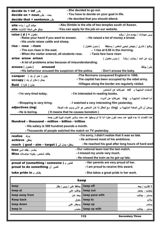 Secondary Three115
decide to + inf ‫ﻳﻘـرر‬ - She decided to go out.
decide on + noun‫ﻳﻘـرر‬ ‫ـ‬ ‫ﻳﺣدد‬ - You have to decide on your goal in life.
decide that + sentence‫ﻳﻘـرر‬ - He decided that you should attend.
site ‫ى‬‫أﺛـر‬ ‫ﻣوﻗـﻊ‬/‫ﺑﻧـﺎء‬ - Abu Simble is the site of two temples south of Aswan.
site ‫اﻹﻧﺗرﻧت‬ ‫ﺷﺑﻛﺔ‬ ‫ﻋﻠﻰ‬ ‫ﻣوﻗﻊ‬ -You can apply for the job on our website.
raise ( d ) + ‫ﻣﻔﻌـ‬‫وﻝ‬ ‫اﻧـﺎت‬‫و‬‫ﺣﻳ‬ ‫ﻳـرﺑﻰ‬/‫ﻣـﺎﻝ‬ ‫ﻳﺟﻣـﻊ‬/‫ﻳرﻓـﻊ‬
- Raise your hand if you want to answer. - He raised a lot of money a broad.
- His uncle raises cattle and sheep.
rise - rose - risen ‫ﻳرﺗﻔـﻊ‬/‫ﺗﺷـرق‬/‫ﻳﻧﻬـض‬‫ﺷﺧص‬ ‫ﻟﻳﺣﻳﻰ‬/‫ﻳﺳﺗﻳﻘظ‬)‫ﻣﻔﻌـوﻝ‬ ‫ﺑـدون‬(
- The sun rises in the east. - I rise at 6.00 in the morning.
- When the visitor entered, all students rose. - Taxis fare have risen
arise arose arisen ‫اﻟﺣـد‬ ‫ﻋن‬ ‫ﻳـزﻳد‬/‫ﻳﺣﺗـدم‬/‫ﻳﻧﺷـﺄ‬)‫ﺑ‬‫ـ‬‫ﻣﻔﻌـوﻝ‬ ‫دون‬(
- A lot of problems arise because of misunderstanding.
arouse ( ‫ﻣﻔﻌـوﻝ‬ ) aroused ‫ﻳﺛﻳـر‬/‫ﻳوﻗـظ‬
- His behaviour aroused the suspicion of the police. - Don’t arouse the baby.
conquer ‫ﻳﻐزو‬)‫ﺑﻠد‬ ‫أو‬ ‫ﻋدو‬( -The Normans conquered England in 1066.
occupy ‫ﻳﺣﺗﻝ‬)‫ﺑﻠد‬ ‫أو‬ ‫ﻣﻛﺎن‬( - The capital has been occupied by the rebel army.
Raid ‫ﻳﺷن‬)‫ة‬‫ﻏﺎر‬( -Villages along the border are regularly raided.
‫ﺑـ‬ ‫اﻟﻣﻧﺗﻬﻳـﺔ‬ ‫اﻟﺻﻔـﺎت‬ed‫أﺷﺧـﺎص‬ ‫ﻋن‬ ‫ﻏﺎﻟﺑﺎ‬‫ﺗﻌﺑـر‬
- I'm very tired today. - I'm interested in reading books.
‫ﺑـ‬ ‫اﻟﻣﻧﺗﻬﻳـﺔ‬ ‫اﻟﺻﻔـﺎت‬ ‫أﻣـﺎ‬ing‫أﺷﻳـﺎء‬ ‫ﻋـن‬ ‫ﻏﺎﻟﺑﺎ‬‫ﺗﻌﺑـر‬
- Shopping is very tiring. - I watched a very interesting film yesterday.
adjectives (ing) ‫ﺑــ‬ ‫اﻟﻣﻧﺗﻬﻳـﺔ‬ ‫اﻟﺻﻔـﺔ‬ ‫ﺗﺄﺗﻰ‬ ‫أن‬ ‫وﻳﻣﻛن‬(ing)‫اﻟﺻﻔﺔ‬ ‫ﻫذﻩ‬ ‫ﻳﺳﺑب‬ ‫اﻟذي‬ ‫ﻫو‬ ‫اﻟﺷﺧص‬ ‫ﻛﺎن‬ ‫إذا‬ ‫اﻟﻌﺎﻗﻝ‬ ‫ﻣـﻊ‬.
- He is boring. ( It means that he causes boredom )
‫ﺟﻣﻌﺎ‬ ‫ﺗﻛون‬ ‫ة‬‫ﻛﺑﻳر‬ ‫ﻟﻛﻣﻳﺎت‬ ‫وﺗﺷﻳر‬ ‫ﻣﺣدد‬ ‫ﻋدد‬ ‫ﻳﺳﺑﻘﻬﺎ‬ ‫ﻟم‬ ‫إذا‬ ‫أﻣﺎ‬ ‫ﻣﻔردا‬ ‫ﺗﻛون‬ ‫ﻣﺣدد‬ ‫ﻋدد‬ ‫ﻗﺑﻠﻬﺎ‬ ‫ﺟﺎء‬ ‫إذا‬ ‫اﻟﻛﻠﻣﺎت‬ ‫ﻫذﻩ‬.
Hundred – thousand – million – billion - trillion
- His salary is 500 hundred pounds a month.
- Thousands of people watched the match on TV yesterday.
realize ‫ﻳدرك‬ - I'm sorry, I didn't realize that it was so late.
achieve ‫ﻳﺣﻘق‬ - He achieved most of his ambitions.
reach ( goal – aim – target ) ‫ﻳﺻﻝ‬‫إﻟﻰ‬ -‫ﻳﺣﻘق‬ - He reached his goal after long hours of hard work
lose ‫ﻳﺧﺳـر‬‫ـ‬‫ﺷـﺊ‬ ‫ﻳﻔﻘـد‬ - Our national team lost the last match.
Miss ‫ﺷﺧـص‬ ‫ﻳﻔﺗﻘـد‬‫ـ‬‫اﺻـﻼت‬‫و‬‫ﻣ‬ ‫ﻳﻔـوﺗﻪ‬ - I missed my uncle very much.
- He missed the train as he got up late.
proud of (something / someone ) ‫ﻓﺧ‬‫ــ‬‫ور‬‫ﺑـ‬ - Her parents are very proud of her.
proud to do something ‫ﻓﺧ‬‫ــ‬‫ور‬‫أن‬ - I am proud to receive this award.
take pride in ‫ﻳﻔﺗﺧر‬‫ﺑـ‬ - She takes a great pride in her work.
keep
keep ‫ﻋﻠﻲ‬ ‫ﻳﺣﺎﻓظ‬/‫ﻳرﺑﻲ‬/‫ﻳظﻝ‬ keep off ‫ﺗﻘﺗـرب‬ ‫ﻻ‬/‫ﻳﺑﻌد‬
keep at ‫ﻋﻠـﻰ‬ ‫اظـب‬‫و‬‫ﻳ‬ keep out ‫ﻳﺣﺟـز‬ ‫ـ‬ ‫ﻳﺗﺟﻧـب‬
keep away from ‫ﻋـن‬ ‫ﻳﺑﻌـد‬ keep pace with ‫اﻛـب‬‫و‬‫ﻳـ‬ ‫ـ‬ ‫ﻳﺳـﺎﻳـر‬
Keep back ‫ﻳﻌـوق‬ keep to ‫ﻳـﻼزم‬
keep down ‫ﻋﻠـﻰ‬ ‫ﻳﺳﻳطـر‬ keep up ‫ﻳﺳﺗﻣـر‬
keep in ‫ﻳﺣﺑـس‬ keep up with ‫اﻛـب‬‫و‬‫ﻳـ‬ ‫ـ‬ ‫ﻳﺳـﺎﻳـر‬
 