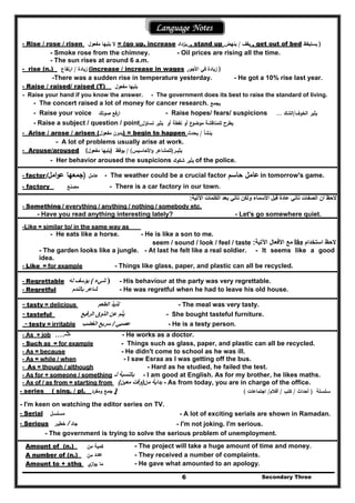 Secondary Three6
Language Notes
- Rise / rose / risen ‫ﻣﻔﻌوﻝ‬ ‫ﻳﻠﻳﻬﺎ‬ ‫ﻻ‬ = (go up, increase ‫,ﻳزداد‬ , stand up ‫ﻳﻘف‬/‫ﻳﻧﻬض‬ , get out of bed ‫ﻳﺳﺗﻳﻘظ‬ )
- Smoke rose from the chimney. - Oil prices are rising all the time.
- The sun rises at around 6 a.m.
- rise (n.) ‫زﻳﺎدة‬/‫ارﺗﻔﺎع‬ (increase / increase in wages ‫اﻷﺟور‬ ‫ﻓﻲ‬ ‫زﻳﺎدة‬ )
-There was a sudden rise in temperature yesterday. - He got a 10% rise last year.
- Raise / raised/ raised (T) ‫ﻣﻔﻌوﻝ‬ ‫ﻳﻠﻳﻬﺎ‬
- Raise your hand if you know the answer. - The government does its best to raise the standard of living.
- The concert raised a lot of money for cancer research. ‫ﻳﺟﻣﻊ‬
- Raise your voice ‫ارﻓﻊ‬‫ﺻوﺗك‬ - Raise hopes/ fears/ suspicions ‫اﻟﺧوف‬ ‫ﻳﺛﻳر‬/‫اﻟﺷك‬...
- Raise a subject / question / point ‫أو‬ ‫ﻧﻘطﺔ‬ ‫أو‬ ‫ع‬‫ﻣوﺿو‬ ‫ﻟﻠﻣﻧﺎﻗﺷﺔ‬ ‫ﻳطرح‬‫ﺗﺳﺎؤﻝ‬ ‫ﻳﺛﻳر‬
- Arise / arose / arisen (‫ﻣﻔﻌوﻝ‬ ‫)ﺑدون‬ = begin to happen ‫ﻳﻧﺷﺄ‬/‫ﻳﺣدث‬
- A lot of problems usually arise at work.
- Arouse/aroused (‫ﻣﻔﻌوﻝ‬ ‫)ﻳﻠﻳﻬﺎ‬ ‫ﻳﺛﻳــر‬)‫اﻷﺣﺎﺳﻳس‬‫و‬ ‫ﻟﻠﻣﺷﺎﻋر‬/ (‫ﻳوﻗظ‬
- Her behavior aroused the suspicions ‫ﺷﻛوك‬ ‫ﻳﺛﻳر‬ of the police.
- factor ‫ﻋﺎﻣﻝ‬)‫اﻣﻝ‬‫و‬‫ﻋ‬ ‫ﺟﻣﻌﻬﺎ‬( - The weather could be a crucial factor ‫ﺣﺎﺳم‬ ‫ﻋﺎﻣﻝ‬ in tomorrow's game.
- factory ‫ﻣﺻﻧﻊ‬ - There is a car factory in our town.
-‫اآلتية‬ ‫الكلمات‬ ‫بعد‬ ‫تأتي‬ ‫ولكن‬ ‫األسماء‬ ‫قبل‬ ‫عادة‬ ‫تأتي‬ ‫الصفات‬ ‫أن‬ ‫الحظ‬:
- Something / everything / anything / nothing / somebody etc.
- Have you read anything interesting lately? - Let's go somewhere quiet.
-Like = similar to/ in the same way as
- He eats like a horse. - He is like a son to me.
-‫استخدام‬ ‫الحظ‬like‫اآلتية‬ ‫األفعال‬ ‫مع‬:seem / sound / look / feel / taste
- The garden looks like a jungle. - At last he felt like a real soldier. - It seems like a good
idea.
- Like = for example - Things like glass, paper, and plastic can all be recycled.
- Regrettable )‫شيء‬(‫له‬ ‫يؤسف‬ - His behaviour at the party was very regrettable.
- Regretful ‫بالندم‬ ‫شاعر‬ - He was regretful when he had to leave his old house.
- tasty = delicious ‫الطعم‬ ‫لذيذ‬ - The meal was very tasty.
- tasteful ‫الرفيع‬ ‫الذوق‬ ‫عن‬ ‫ينم‬ُ - She bought tasteful furniture.
- testy = irritable ‫الغضب‬ ‫سريع‬ / ‫عصبي‬ - He is a testy person.
- As + job ‫كـ‬.... - He works as a doctor.
- Such as = for example - Things such as glass, paper, and plastic can all be recycled.
- As = because - He didn't come to school as he was ill.
- As = while / when - I saw Esraa as I was getting off the bus.
- As = though / although - Hard as he studied, he failed the test.
- As for + someone / something ‫لـ‬ ‫بالنسبة‬ - I am good at English. As for my brother, he likes maths.
- As of / as from = starting from ‫من‬ ‫بداية‬)‫معين‬ ‫وقت‬( - As from today, you are in charge of the office.
- series ( sing. / pl. ‫وﻣﻔرد‬ ‫ﺟﻣﻊ‬ ) ‫ﺳـﻠﺳـﻠﺔ‬)‫أﺣداث‬/‫ﻛﺗب‬/‫أﻓﻼم‬/‫اﺟﺗﻣﺎ‬‫ﻋﺎت‬(
- I'm keen on watching the editor series on TV.
- Serial ‫ﻣﺳﻠﺳـﻝ‬ - A lot of exciting serials are shown in Ramadan.
- Serious ‫ﺟﺎد‬/‫ﺧطﻳـر‬ - I'm not joking. I'm serious.
- The government is trying to solve the serious problem of unemployment.
Amount of (n.) ‫ﻣن‬ ‫ﻛﻣﻳﺔ‬ - The project will take a huge amount of time and money.
A number of (n.) ‫ﻣن‬ ‫عدد‬ - They received a number of complaints.
Amount to + sthg ‫ي‬‫از‬‫و‬‫ﻳ‬ ‫ﻣﺎ‬ - He gave what amounted to an apology.
 