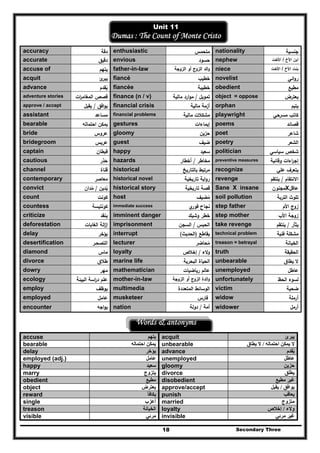 Secondary Three18
Unit 11
Dumas : The Count of Monte Cristo
accuracy ‫دﻗﺔ‬ enthusiastic ‫ﻣﺗﺣﻣس‬ nationality ‫ﺟﻧﺳﻳﺔ‬
accurate ‫دﻗﻳق‬ envious ‫ﺣﺳود‬ nephew ‫اﻷخ‬ ‫اﺑن‬/‫اﻷﺧت‬
accuse of ‫ﻳﺗﻬم‬ father-in-law ‫اﻟزوﺟﺔ‬ ‫أو‬ ‫اﻟزوج‬ ‫اﻟد‬‫و‬ niece ‫اﻷخ‬ ‫ﺑﻧت‬/‫اﻷﺧت‬
acquit ‫ئ‬‫ﻳﺑر‬ fiancé ‫ﺧطﻳب‬ novelist ‫اﺋﻲ‬‫و‬‫ر‬
advance ‫ﻳﻘدم‬ُ fiancée ‫ﺧطﻳﺑﺔ‬ obedient ‫ﻣطﻳﻊ‬
adventure stories ‫ات‬‫ر‬‫اﻟﻣﻐﺎﻣ‬ ‫ﻗﺻص‬ finance (n / v) ‫ﺗﻣوﻳﻝ‬/‫ﻣﺎﻟﻳﺔ‬ ‫ارد‬‫و‬‫ﻣ‬ object = oppose ‫ﻳﻌﺗرض‬
approve / accept ‫اﻓق‬‫و‬‫ﻳ‬/‫ﻳﻘﺑﻝ‬ financial crisis ‫ﻣﺎﻟﻳﺔ‬ ‫أزﻣﺔ‬ orphan ‫ﻳﺗﻳم‬
assistant ‫ﻣﺳﺎﻋد‬ financial problems ‫ﻣﺷﻛ‬‫ﻣﺎﻟﻳﺔ‬ ‫ﻼت‬ playwright ‫ﻣﺳرﺣﻲ‬ ‫ﻛﺎﺗب‬
bearable ‫اﺣﺗﻣﺎﻟﻪ‬ ‫ﻳﻣﻛن‬ gestures ‫إﻳﻣﺎءات‬ poems ‫ﻗﺻﺎﺋد‬
bride ‫ﻋروس‬ gloomy ‫ﺣزﻳن‬ poet ‫ﺷﺎﻋر‬
bridegroom ‫ﻋرﻳس‬ guest ‫ﺿﻳف‬ poetry ‫اﻟﺷﻌر‬
captain ‫ﻗﺑطﺎن‬ happy ‫ﺳﻌﻳد‬ politician ‫ﺳﻳﺎﺳﻲ‬ ‫ﺷﺧص‬
cautious ‫ﺣذر‬ِ
َ hazards ‫ﻣﺧﺎطر‬/‫أﺧطﺎر‬ preventive measures ‫وﻗﺎﺋﻳﺔ‬ ‫اءات‬‫ر‬‫إﺟ‬
channel ‫ﻗﻧﺎة‬ historical ‫ﺑﺎﻟﺗﺎرﻳﺦ‬ ‫ﻣرﺗﺑط‬ recognize ‫ﻋﻠﻲ‬ ‫ﻳﺗﻌرف‬
contemporary ‫ﻣﻌﺎﺻر‬ historical novel ‫ﺗﺎرﻳﺧﻳﺔ‬ ‫اﻳﺔ‬‫و‬‫ر‬ revenge ‫اﻻﻧﺗﻘﺎم‬/‫ﻳﻧﺗﻘم‬
convict ‫ﻳدﻳن‬ُ/‫ﻣدان‬ُ historical story ‫ﺗﺎرﻳﺧﻳﺔ‬ ‫ﻗﺻﺔ‬ Sane X insane ‫ﻋﺎﻗﻝ‬X‫ﻣﺟﻧون‬
count ‫ﻛوﻧت‬ host ‫ﻣ‬ُ‫ﺿﻳف‬ soil pollution ‫اﻟﺗرﺑﺔ‬ ‫ﺗﻠوث‬
countess ‫ﻛوﻧﺗﻳﺳﺔ‬ immediate success ‫ي‬‫ﻓور‬ ‫ﻧﺟﺎح‬ step father ‫اﻷم‬ ‫زوج‬
criticize ‫ﻳﻧﻘد‬ imminent danger ‫وﺷﻳك‬ ‫ﺧطر‬ step mother ‫اﻷب‬ ‫زوﺟﺔ‬
deforestation ‫اﻟﻐﺎﺑﺎت‬ ‫اﻟﺔ‬‫ز‬‫إ‬ imprisonment ‫اﻟﺣﺑس‬/‫اﻟﺳﺟن‬ take revenge ‫ﻳﺛﺄر‬/‫ﻳﻧﺗﻘم‬
delay ‫ﻳؤﺧر‬ interrupt ‫ﻳﻘﺎطﻊ‬)‫اﻟﺣدﻳث‬( technical problem ‫ﻓﻧﻳﺔ‬ ‫ﻣﺷﻛﻠﺔ‬
desertification ‫اﻟﺗﺻﺣـر‬ lecturer ‫ﻣﺣﺎﺿر‬ُ
treason = betrayal ‫اﻟﺧﻳﺎﻧﺔ‬
diamond ‫ﻣﺎس‬ loyalty ‫وﻻء‬/‫إﺧﻼص‬ truth ‫اﻟﺣﻘﻳﻘﺔ‬
divorce ‫طﻼق‬ marine life ‫اﻟﺑﺣرﻳﺔ‬ ‫اﻟﺣﻳﺎة‬ unbearable ‫ﻳطﺎق‬ ‫ﻻ‬
dowry ‫ﻣﻬر‬ mathematician ‫ﻋ‬‫رﻳﺎﺿﻳﺎت‬ ‫ﺎﻟم‬ unemployed ‫ﻋﺎطﻝ‬
ecology ‫اﻟﺑﻳﺋﺔ‬ ‫اﺳﺔ‬‫ر‬‫د‬ ‫ﻋﻠم‬ mother-in-law ‫اﻟزوﺟﺔ‬ ‫أو‬ ‫اﻟزوج‬ ‫اﻟدة‬‫و‬ unfortunately ‫اﻟﺣظ‬ ‫ﻟﺳوء‬
employ ‫ﻳوظف‬ multimedia ‫اﻟﻣﺗﻌددة‬ ‫اﻟوﺳﺎﺋط‬ victim ‫ﺿﺣﻳﺔ‬
employed ‫ﻋﺎﻣﻝ‬ musketeer ‫ﻓﺎرس‬ widow ‫أرﻣﻠﺔ‬
encounter ‫اﺟﻪ‬‫و‬‫ﻳ‬ nation ‫أﻣﺔ‬/‫دوﻟﺔ‬ widower ‫أرﻣ‬‫ﻝ‬
Words & antonyms
accuse ‫يتھم‬ acquit ‫يبرئ‬
bearable ‫احتماله‬ ‫يمكن‬ unbearable ‫احتماله‬ ‫يمكن‬ ‫ال‬/‫يطاق‬ ‫ال‬
delay ‫يؤخر‬ advance ‫يقدم‬ُ
employed (adj.) ‫عامل‬ unemployed ‫عاطل‬
happy ‫سعيد‬ gloomy ‫حزين‬
marry ‫يتزوج‬ divorce ‫يطلق‬
obedient ‫مطيع‬ disobedient ‫مطيع‬ ‫غير‬
object ‫يعترض‬ approve/accept ‫يوافق‬/‫يقبل‬
reward ‫يكافأ‬ punish ‫يعاقب‬
single ‫أعزب‬ married ‫متزوج‬
treason ‫الخيانة‬ loyalty ‫والء‬/‫إخالص‬
visible ‫مرئي‬ invisible ‫مرئي‬ ‫غير‬
 