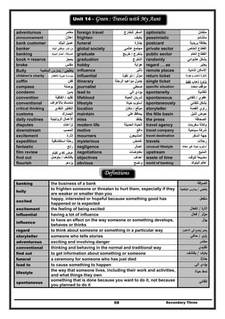 Secondary Three68
Unit 14 - Green : Travels with My Aunt
adventurous ‫مغامر‬ foreign travel ‫السفر‬‫للخارج‬ optimistic ‫متفائل‬
announcement ‫إعالن‬ frighten ‫يخيف‬ُ pessimistic ‫متشائم‬
bank customer ‫البنك‬ ‫عميل‬ funeral ‫جنازة‬ postcard ‫بريدية‬ ‫بطاقة‬
banker ‫اﻟﺑﻧك‬ ‫ﻣوظﻔﻲ‬ ‫ﻛﺑﺎر‬ ‫ﻣن‬ global society ‫عالمي‬ ‫مجتمع‬ private sector ‫الخ‬ ‫القطاع‬‫اص‬
banking ‫اﻓﺔ‬‫ر‬‫اﻟﺻ‬/‫اﻟﺑﻧوك‬ ‫أﻋﻣﺎﻝ‬ graduate ‫يتخرج‬/‫خريج‬ public sector ‫العام‬ ‫القطاع‬
book = reserve ‫يحجز‬ graduation ‫التخرج‬ randomly ‫عشوائي‬ ‫بشكل‬
broke ‫مفلس‬ hobby ‫ھواية‬ regard … as ‫يعتبر‬
Bully ‫بلطجي‬/‫يمارس‬‫البلطجة‬ influence ‫تأثير‬ remote places ‫النائية‬ ‫األماكن‬
children's charity ‫ﻟﻸطﻔﺎﻝ‬ ‫ﺧﻳرﻳﺔ‬ ‫ﻣؤﺳﺳﺔ‬ influential ‫مؤثر‬/‫نفوذ‬ ‫ذو‬ return ticket ‫وعودة‬ ‫ذھاب‬ ‫تذكرة‬
coffin ‫كفن‬ itinerary ‫الرحلة‬ ‫مواعيد‬ ‫جدول‬ single ticket ‫ة‬‫ﺗذﻛر‬‫ذھاب‬‫ﻓﻘط‬
compass ‫بوصلة‬ journalist ‫صحفي‬ specific situation ‫محدد‬ ‫موقف‬
condemn ‫يد‬‫ين‬ lead to ‫إلي‬ ‫يؤدي‬ spontaneity ‫تلقائية‬
convention ‫تقليد‬/‫اتفاقية‬ lifeblood ‫الحياة‬ ‫شريان‬ spontaneous ‫عفوي‬/‫تلقائي‬
conventional ‫باألعراف‬ ‫متمسك‬ lifestyle ‫حياة‬ ‫أسلوب‬ spontaneously ‫تلقائي‬ ‫بشكل‬
critical thinking ‫النقدي‬ ‫التفكير‬ location ‫موقع‬/‫مكا‬‫ن‬ storyteller ‫القصة‬ ‫راوي‬
customs ‫الجمارك‬ maintain ‫علي‬ ‫يحافظ‬ the Nile basin ‫النيل‬ ‫حوض‬
daily routines ‫الروتينية‬ ‫األعمال‬
‫ة‬
miss ‫يفتقد‬ the press ‫الصحافة‬
disputes ‫نزاعات‬ modern life ‫الحديثة‬ ‫الحياة‬ travel agency ‫سفريات‬ ‫وكالة‬
downstream ‫المصب‬ motive ‫داف‬‫ع‬ travel company ‫سياحية‬ ‫شركة‬
excitement ‫إثارة‬ mourners ‫المشيعون‬ travel destination ‫السفر‬ ‫جھة‬
expedition ‫استكشافية‬ ‫رحلة‬ mysterious ‫غامض‬ travels ‫رحالت‬
fantastic ‫رائع‬ negligence ‫إھمال‬ unusual lifestyle ‫معتاد‬ ‫غير‬ ‫حياة‬ ‫أسلوب‬
film review ‫ﻟﻔﻳﻠم‬ ‫ﻧﻘدي‬ ‫ﻋرض‬ negotiations ‫مفاوضات‬ upstream ‫المنبع‬
find out ‫يكتشف‬/‫يتوصل‬ objectives ‫أھداف‬ waste of time ‫للوقت‬ ‫مضيعة‬
flourish ‫يزدھر‬ obvious ‫واضح‬ world of banking ‫البنوك‬ ‫عالم‬
‫فة‬
Definitions
banking the business of a bank ‫اﻓﺔ‬‫ر‬‫اﻟﺻ‬
bully
to frighten someone or threaten to hurt them, especially if they
are weaker or smaller than you
‫ﺑﻠطﺟﻲ‬/‫اﻟﺑﻠطﺟﺔ‬ ‫ﻳﻣﺎرس‬
excited
happy, interested or hopeful because something good has
happened or is expected
‫ﻣﻧﻔﻌﻝ‬
excitement the feeling of being excited ‫ة‬‫اﺛﺎر‬/‫ا‬‫ﻧﻔﻌﺎﻝ‬
influential having a lot of influence ‫ﻣؤﺛر‬/‫ﻓﻌﺎﻝ‬
influence
to have an effect on the way someone or something develops,
behaves or thinks
‫ﻳؤﺛر‬
regard to think about someone or something in a particular way ‫ﻳﻌﺗﺑر‬/‫اﻻﻋﺗﺑﺎر‬ ‫ﻓﻲ‬ ‫ﻳﺿﻊ‬
storyteller someone who tells stories ‫اوي‬‫ر‬/‫ﺣﺎﻛﻲ‬
adventurous exciting and involving danger ‫ﻣﻐﺎﻣر‬
conventional thinking and behaving in the normal and traditional way ‫ﺗﻘﻠﻳدي‬
find out to get information about something or someone ‫ﻳﻌرف‬/‫ﻳﻛﺗﺷف‬
funeral a ceremony for someone who has just died ‫ة‬‫ﺟﻧﺎز‬
lead to to cause something to happen ‫اﻟﻲ‬ ‫ﻳؤدي‬
lifestyle
the way that someone lives, including their work and activities,
and what things they own
‫ﺣﻳﺎة‬ ‫ﻧﻣط‬
spontaneous
something that is done because you want to do it, not because
you planned to do it
‫ﺗﻠﻘﺎﺋﻲ‬
 