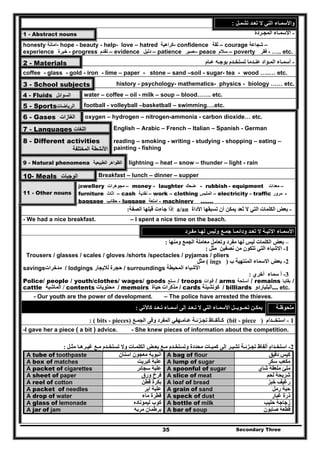 Secondary Three35
‫تشمـل‬ ‫تعـد‬ ‫ال‬ ‫التي‬ ‫واألسمـاء‬:
1 - Abstract nouns -‫المجـردة‬ ‫األسمـاء‬
honesty ‫-امانة‬ hope - beauty - help- love – hatred ‫كراھية‬- confidence ‫ث‬‫قة‬ – courage ‫شجاعة‬ –
experience ‫خبرة‬ - progress ‫تقدم‬ – evidence ‫دليل‬ – patience ‫صبر‬– peace ‫سالم‬ – poverty ‫فقر‬ - ….. etc.
2 - Materials -‫عـام‬ ‫بوجـه‬ ‫تستخـدم‬ ‫عنـدما‬ ‫المـواد‬ ‫أسمـاء‬
coffee - glass - gold - iron - lime – paper - stone – sand –soil - sugar- tea - wood …..… etc.
3 - School subjects history - psychology- mathematics- physics - biology …… etc.
4 - Fluids ‫السوائل‬ water – coffee – oil - milk – soup – blood……. etc.
5 - Sports‫الرياضات‬ football - volleyball –basketball – swimming….etc.
6 - Gases ‫الغازات‬‫الغازات‬ oxygen – hydrogen – nitrogen-ammonia - carbon dioxide… etc.
7 - Languages ‫اللغات‬‫اللغات‬ English – Arabic – French – Italian – Spanish - German
8 - Different activities
‫األنشطة‬‫األنشطة‬‫المختلفة‬‫المختلفة‬
reading – smoking - writing - studying - shopping – eating –
painting - fishing
9 - Natural phenomena ‫الطبيعية‬ ‫الظواھر‬‫الطبيعية‬ ‫الظواھر‬ lightning – heat – snow – thunder – light - rain
10- Meals ‫الوجبات‬‫الوجبات‬ Breakfast – lunch – dinner – supper
11 - Other nouns
jewellery ‫مجوھرات‬ – money - laughter ‫ضحك‬ - rubbish - equipment ‫معدات‬ –
furniture ‫اثاث‬ – cash ‫نقدية‬ – work – clothing ‫الملبس‬ – electricity - traffic ‫مرور‬ -
baggage ‫حقائب‬ - luggage ‫امتعة‬ - machinery …….
-‫األداة‬ ‫تسبقھا‬ ‫أن‬ ‫يمكن‬ ‫تعد‬ ‫ال‬ ‫التي‬ ‫الكلمات‬ ‫بعض‬ُa/an‫الصفة‬ ‫قبلھا‬ ‫جاءت‬ ‫إذا‬:
- We had a nice breakfast. – I spent a nice time on the beach.
‫مفـرد‬ ‫لھـا‬ ‫وليس‬ ‫جمـع‬ ‫ودائمـا‬ ‫تعـد‬ ‫ال‬ ‫اآلتيـة‬ ‫األسمـاء‬
–‫ال‬ ‫بعض‬‫ومنھا‬ ‫الجمع‬ ‫معاملة‬ ‫وتعامل‬ ‫مفرد‬ ‫لھا‬ ‫ليس‬ ‫كلمات‬:
1-‫مثل‬ ‫نصفين‬ ‫من‬ ‫تتكون‬ ‫التي‬ ‫االشياء‬:
Trousers / glasses / scales / gloves /shorts /spectacles / pyjamas / pliers
2-‫ب‬ ‫المنتھية‬ ‫االسماء‬ ‫بعض‬)ings(‫مثل‬
savings‫مدخرات‬ / lodgings ‫حجرة‬‫لاليجار‬ / surroundings ‫المحيطة‬ ‫األشياء‬
3-‫أخري‬ ‫سماء‬ ‫أ‬:
Police/ people / youth/clothes/ wages/ goods ‫لع‬‫س‬ / troops ‫وات‬‫ق‬ / arms ‫لحة‬‫أس‬ / remains ‫ا‬‫بقاي‬ /
cattle ‫ال‬‫ماشية‬ / contents ‫محتويات‬ / memoirs ‫مذكرات‬‫حياة‬ / cards ‫كوتشينة‬ / billiards ‫البلياردو‬… etc.
- Our yyoouutthh are the power of development. – The police have arrested the thieves.
‫كاآلتي‬ ‫تـعـد‬ ‫أسمـاء‬ ‫إلى‬ ‫تـعـد‬ ‫ال‬ ‫التي‬ ‫األسمـاء‬ ‫تحــويــل‬ ‫يمكـن‬: ‫ملحوظـة‬
1-‫استخــدام‬)bit - piece(‫الجمـع‬ ‫وفى‬ ‫المفرد‬ ‫عـامـھفي‬ ‫تجـزئـة‬ ‫كـألفـاظ‬)bits - pieces(:
-I gave her a piece ( a bit ) advice. - She knew pieces of information about the competition.
2-‫تجـزئـة‬ ‫ألفاظ‬ ‫استخـدام‬‫مثـل‬ ‫غيـرھـا‬ ‫مـع‬ ‫تستخـدم‬ ‫وال‬ ‫الكلمـات‬ ‫بعـض‬ ‫مـع‬ ‫وتستخـدم‬ ‫محددة‬ ‫كميـات‬ ‫إلى‬ ‫تشيـر‬:
A tube of toothpaste ‫اسنان‬ ‫معجون‬ ‫انبوبة‬ A bag of flour ‫دقيق‬ ‫كيس‬
A box of matches ‫كبريت‬ ‫علبة‬ A lump of sugar ‫سكر‬ ‫مكعب‬
A packet of cigarettes ‫سجائر‬ ‫علبة‬ A spoonful of sugar ‫شاي‬ ‫ملعقة‬ ‫ملئ‬
A sheet of paper ‫ورق‬ ‫فرخ‬ A slice of meat ‫لحم‬ ‫شريحة‬
A reel of cotton ‫قطن‬ ‫بكرة‬ A loaf of bread ‫خبز‬ ‫رغيف‬
A packet of needles ‫ابر‬ ‫علبة‬ A grain of sand ‫رمل‬ ‫حبة‬
A drop of water ‫ماء‬ ‫قطرة‬ A speck of dust ‫ذرة‬‫غبار‬
A glass of lemonade ‫ليموناده‬ ‫كوب‬ A bottle of milk ‫حليب‬ ‫زجاجة‬
A jar of jam ‫مربه‬ ‫برطمان‬ A bar of soup ‫صابون‬ ‫قطعة‬
 