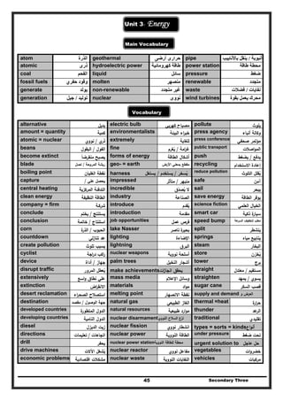 Secondary Three45
Unit 3- Energy
Main Vocabulary
atom ‫الذرة‬ geothermal ‫أرضى‬ ‫حرارى‬ pipe ‫أنبوبة‬/‫باألنابيب‬ ‫ينقل‬
atomic ‫ذرى‬ hydroelectric power ‫كھرومائية‬ ‫طاقة‬ power station ‫طاقة‬ ‫محطة‬
coal ‫الفحم‬ liquid ‫سائل‬ pressure ‫ضغط‬
fossil fuels ‫حفري‬ ‫وقود‬ molten ‫منصھر‬ renewable ‫متجدد‬
generate ‫يولد‬ non-renewable ‫غي‬‫متجدد‬ ‫ر‬ waste ‫نفايات‬/‫فضالت‬
generation ‫توليد‬/‫جيل‬ nuclear ‫نووى‬ wind turbines ‫بقوة‬ ‫يعمل‬ ‫محرك‬
‫ا‬ ‫ال‬
Vocabulary
alternative ‫ﺑد‬‫ﻳ‬‫ﻝ‬ electric bulb ‫ﻛﻬرﺑﻲ‬ ‫ﻣﺻﺑﺎح‬ pollute ‫ﻳﻠوث‬
amount = quantity ‫ﻛﻣﻳﺔ‬ environmentalists ‫اﻟﺑﻳﺋﺔ‬ ‫اء‬‫ر‬‫ﺧﺑ‬ press agency ‫وﻛﺎﻟ‬‫أﻧﺑﺎء‬ ‫ﺔ‬
atomic = nuclear ‫ي‬‫ذر‬/‫ﻧووي‬ extremely ‫ﻟﻠﻐﺎﻳﺔ‬ press conference
‫ﺻﺣﻔﻲ‬ ‫ﻣؤﺗﻣر‬
beans ‫اﻟﻔوﻝ‬/‫اﻟﺑﻘوﻝ‬ fine ‫اﻣﺔ‬‫ر‬‫ﻏ‬/‫ﻳﻐرم‬ُ
public transport
‫اﺻﻼت‬‫و‬‫اﻟﻣ‬
become extinct ‫ﻣﻧﻘرﺿﺎ‬ ‫ﻳﺻﺑﺢ‬َ forms of energy ‫اﻟطﺎﻗﺔ‬ ‫أﺷﻛﺎﻝ‬ push ‫ﻳدﻓﻊ‬/‫ﻳﺿﻐط‬
blade ‫اﻟﻣروﺣﺔ‬ ‫رﻳﺷﺔ‬/‫ﻧﺻ‬‫ﻝ‬ geo- = earth ‫اﻷرض‬ ‫ﺑﻣﻌﻧﻲ‬ ‫ﻣﻘطﻊ‬ recycling ‫اﻻﺳﺗﺧدام‬ ‫إﻋﺎدة‬
boiling point ‫اﻟﻐﻠﻳﺎن‬ ‫ﻧﻘطﺔ‬ harness ‫ﻳﺳﺧر‬ُ/‫ﻳﺳﺗﺧدم‬/‫ﻳﺳﺗﻐﻝ‬ reduce pollution
‫اﻟﺗﻠوث‬ ‫ﻳﻘﻠﻝ‬ُ
capture ‫ﻋﻠﻲ‬ ‫ﻳﺣﺻﻝ‬/ impressed ‫ﻣﻧﺑﻬر‬/‫ﻣﺗﺄﺛر‬ safe ‫آﻣن‬
central heating ‫اﻟ‬ ‫اﻟﺗدﻓﺋﺔ‬‫ﻣرﻛزﻳﺔ‬ incredible ‫ﻳﺻدق‬ ‫ﻻ‬ً ُ
sail ‫ﻳﺑﺣر‬
clean energy ‫اﻟﻧظﻳﻔﺔ‬ ‫اﻟطﺎﻗﺔ‬ industry ‫اﻟﺻﻧﺎﻋﺔ‬ save energy ‫اﻟطﺎﻗﺔ‬ ‫ﻳوﻓر‬
company = firm ‫ﺷرﻛـﺔ‬ introduce ‫ﻳﻘدم‬ُ
science fiction ‫اﻟﻌﻠﻣﻲ‬ ‫اﻟﺧﻳﺎﻝ‬
conclude ‫ﻳﺳﺗﻧﺗﺞ‬/‫ﻳﺧﺗم‬ introduction ‫ﻣ‬‫ﻘدﻣ‬‫ﺔ‬ smart car ‫ذﻛﻳﺔ‬ ‫ة‬‫ﺳﻳﺎر‬
conclusion ‫اﺳﺗ‬‫ﻧﺗﺎج‬/‫ﺧﺎﺗﻣﺔ‬ job opportunities ‫ﻋﻣﻝ‬ ‫ﻓرص‬ speed bump ‫ﻋﺔ‬‫اﻟﺳر‬ ‫ﻟﺗﺧﻔﻳف‬ ‫ﻣطب‬
corn ‫اﻟﺣﺑوب‬/‫ة‬‫اﻟذر‬ lake Nasser ‫ﻧﺎﺻر‬ ‫ة‬‫ﺑﺣﻳر‬ split ‫ﻳﻧﺷطر‬
countdown ‫ﻟﻲ‬‫ز‬‫ﺗﻧﺎ‬ ‫ﻋد‬ lighting ‫اﻹﺿﺎءة‬ springs ‫ﻣﻳﺎﻩ‬ ‫ﻳﻧﺎﺑﻳﻊ‬
create pollution ‫ﺗﻠوث‬ ‫ﻳﺳﺑب‬ lightning ‫اﻟﺑرق‬ steam ‫اﻟﺑﺧﺎر‬
cyclist ‫در‬ ‫اﻛب‬‫ر‬‫اﺟﺔ‬ nuclear weapons ‫ﻧووﻳﺔ‬ ‫أﺳﻠﺣﺔ‬ store ‫ﻳﺧزن‬ُ
device ‫ﺟﻬﺎز‬/‫أداة‬ palm trees ‫اﻟﻧﺧﻳﻝ‬ ‫أﺷﺟﺎر‬ tower ‫ﺑرج‬
disrupt traffic ‫اﻟﻣرور‬ ‫ﻳﻌطﻝ‬ُ make achievements‫ات‬‫ز‬‫اﻧﺟﺎ‬ ‫ﻳﺣﻘق‬ straight ‫ﻣﺳﺗﻘﻳم‬/‫ﻣﻌﺗدﻝ‬
extensively ‫اﺳﻊ‬‫و‬ ‫ﻧطﺎق‬ ‫ﻋﻠﻲ‬ mass media ‫اﻹﻋﻼم‬ ‫وﺳﺎﺋﻝ‬ straighten ‫ﻳﺳوي‬/‫ﻳﻣﻬد‬
extinction ‫اض‬‫ر‬‫اﻻﻧﻘ‬ materials ‫اد‬‫و‬‫ﻣ‬ sugar cane ‫اﻟﺳﻛر‬ ‫ﻗﺻب‬
desert reclamation ‫اء‬‫ر‬‫اﻟﺻﺣ‬ ‫اﺳﺗﺻﻼح‬ melting point ‫اﻻﻧﺻﻬﺎر‬ ‫ﻧﻘطﺔ‬ supply and demand ‫و‬ ‫اﻟﻌرض‬
destination ‫اﻟوﺻوﻝ‬ ‫ﺟﻬﺔ‬/‫ﻣﻘﺻد‬ natural gas ‫اﻟطﺑﻳﻌﻲ‬ ‫اﻟﻐﺎز‬ thermal =heat ‫ة‬‫ار‬‫ر‬‫ﺣ‬
developed countries ‫ة‬‫اﻟﻣﺗطور‬ ‫اﻟدوﻝ‬ natural resources ‫طﺑﻳﻌﻳﺔ‬ ‫ارد‬‫و‬‫ﻣ‬ thunder ‫ﻋد‬‫اﻟر‬
developing countries ‫اﻟﻧﺎﻣﻳﺔ‬ ‫اﻟدوﻝ‬ nuclear disarmament‫اﻟﻧووي‬ ‫اﻟﺳﻼح‬ ‫ﻧزع‬ traditional ‫ﺗﻘﻠﻳدي‬
diesel ‫اﻟدﻳزﻝ‬ ‫زﻳت‬ nuclear fission ‫ﻧووي‬ ‫اﻧﺷطﺎر‬ types = sorts = kinds‫اع‬‫و‬‫أﻧ‬
directions ‫اﺗﺟﺎﻫﺎت‬/‫ﺗﻌﻠ‬‫ﻳﻣﺎت‬ nuclear power ‫اﻟﻧووﻳﺔ‬ ‫اﻟطﺎﻗﺔ‬ under pressure ‫ﺿﻐط‬ ‫ﺗﺣت‬
drill ‫ﻳﺣﻔر‬ nuclear power station‫اﻟﻧووﻳﺔ‬ ‫ﻟﻠطﺎﻗﺔ‬ ‫ﻣﺣطﺔ‬ urgent solution to ‫ﻋﺎﺟﻝ‬ ‫ﺣﻝ‬
drive machines ‫اﻵﻻت‬ ‫ﻳﺷﻐﻝ‬ُ
nuclear reactor ‫ﻧووي‬ ‫ﻣﻔﺎﻋﻝ‬ vegetables ‫ات‬‫و‬‫ﺧﺿر‬
economic problems ‫اﻗﺗﺻﺎدﻳﺔ‬ ‫ﻣﺷﻛﻼت‬ nuclear waste ‫اﻟﻧووﻳﺔ‬ ‫اﻟﻧﻔﺎﻳﺎت‬ vehicles ‫ﻣرﻛﺑﺎت‬
 