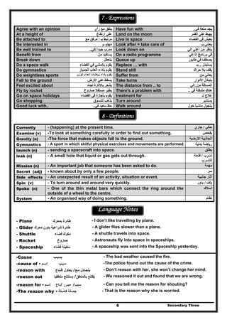 Secondary Three6
7 - Expressions
Agree with an opinion ‫رأي‬ ‫مع‬ ‫يتفق‬ Have fun with ‫في‬ ‫متعة‬ ‫يجد‬..
At a height of ‫ارتفاع‬ ‫علي‬ Land on the moon ‫القمر‬ ‫علي‬ ‫يھبط‬
Be attached to ‫بـ‬ ‫مرتبط‬/‫مع‬ ‫مرفق‬ Live in space ‫الفضاء‬ ‫في‬ ‫يعيش‬
Be interested in ‫بـ‬ ‫مھتم‬ Look after = take care of ‫بـ‬ ‫يعتني‬
Be well trained to ‫لكي‬ ‫جيدا‬ ‫مدرب‬.. Look down on ‫الي‬ ‫أعلي‬ ‫من‬ ‫ينظر‬
Benefit from ‫من‬ ‫يستفيد‬ On a radio programme ‫إذاعي‬ ‫برنامج‬ ‫في‬
Break down ‫يتعطل‬ Queue up ‫طابور‬ ‫في‬ ‫يصطف‬
Do a space walk ‫الفضاء‬ ‫في‬ ‫بالمشي‬ ‫يقوم‬ Replace … with ‫يستبدل‬..‫بـ‬
Do gymnastics ‫الجمباز‬ ‫ألعاب‬ ‫بأداء‬ ‫يقوم‬ Stand still ‫حراك‬ ‫بال‬ ‫يقف‬
Do weightless sports ‫الوزن‬ ‫انعدام‬ ‫رياضات‬ ‫بأداء‬ ‫يقوم‬ Suffer from ‫من‬ ‫يعاني‬
Fall to the ground ‫األرض‬ ‫علي‬ ‫يسقط‬ Take turns ‫األدوار‬ ‫يتبادل‬
Feel excited about ‫تجاه‬ ‫باإلثارة‬ ‫يشعر‬ The distance from .. to ‫من‬ ‫المسافة‬..‫إلي‬
Fly by rocket ‫صاروخ‬ ‫مستقال‬ ‫يطير‬ There's a problem with ‫في‬ ‫مشكلة‬ ‫ھناك‬..
Go on space holidays ‫يقوم‬‫الفضاء‬ ‫في‬ ‫بأجازة‬ treatment for ‫لـ‬ ‫عالج‬
Go shopping ‫للتسوق‬ ‫يذھب‬ Turn around ‫يستدير‬
Good luck with.. ‫في‬ ‫سعيد‬ ‫حظ‬.. Walk around ‫حول‬ ‫ماشيا‬ ‫يتجول‬
8 - Definitions
Currently - (happening) at the present time. ‫حالي‬/‫جاري‬
Examine (v) -To look at something carefully in order to find out something. ‫يفحص‬
Gravity (n) -The force that makes objects fall to the ground. ‫االرضية‬ ‫الجاذبية‬
Gymnastics - A sport in which skilful physical exercises and movements are performed. ‫بدنية‬ ‫رياضة‬
launch (n) - sending a spacecraft into space. ‫يطلق‬
leak (n) - A small hole that liquid or gas gets out through. ‫تسرب‬/‫فتحة‬
‫للتسرب‬
Mission (n) - An important job that someone has been asked to do. ‫مھمة‬
Secret (adj) - known about by only a few people. ‫سر‬
Side effects - An unexpected result of an activity, situation or event. ‫جانبية‬ ‫آثار‬
Spin (v) - To turn around and around very quickly. ‫يلف‬/‫يدور‬
Spoke (n) - One of the thin metal bars which connect the ring around the
outside of a wheel to the centre.
‫أسالك‬
System - An organised way of doing something. ‫نظام‬
Language Notes
- Plane ‫طائرة‬‫ب‬‫محرك‬ - I don’t like travelling by plane.
- Glider ‫محرك‬ ‫بدون‬ ‫شراعية‬ ‫طائرة‬ - A glider flies slower than a plane.
- Shuttle ‫فضاء‬ ‫مكوك‬ - A shuttle travels into space.
- Rocket ‫صاروخ‬ - Astronauts fly into space in spaceships.
- Spaceship ‫فضاء‬ ‫سفينة‬ - A spaceship was sent into the Spaceship yesterday.
-Cause ‫يسبـب‬ - The bad weather caused the fire.
-cause of + ‫اسـم‬ ‫سبـب‬ -The police found out the cause of the crime.
-reason with ‫إقـناع‬ ‫يحاول‬ /‫مـع‬ ‫يتجـادل‬ - Don’t reason with her, she won’t change her mind.
-reason out ‫منطقيا‬ ‫يستنتج‬ /‫بالمنطق‬ ‫يقتنع‬ - We reasoned it out and found that we are wrong.
-reason for + ‫اسـم‬ ‫داع‬/ ‫مبـرر‬ /‫سبب‬ - Can you tell me the reason for shouting?
-The reason why + ‫كامــلة‬ ‫جمــلة‬ - That is the reason why she is worried.
 