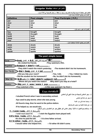 Secondary Three72
‫المنتظمة‬ ‫الغير‬ ‫االفعال‬Irregular Verbs
-‫ي‬ ‫و‬ ، ‫تحفظ‬ ‫ان‬ ‫يجب‬ ‫و‬ ‫للتصريف‬ ‫قواعد‬ ‫لھا‬ ‫توجد‬ ‫ال‬ ‫منتظمة‬ ‫الغير‬ ‫االفعال‬‫انواع‬ ‫ثالثة‬ ‫الي‬ ‫تقسيمھا‬ ‫مكن‬:
-‫مثـل‬ ‫واحـدة‬ ‫الثـالثـة‬ ‫تصـريفاتھـا‬ ‫أفعـال‬:
infinitive Past simple Past Participle ( P.P.)
put put put
shut shut shut
hit hit hit
let let let
-‫مثـل‬ ‫واحـد‬ ‫تغيـر‬ ‫ذات‬ ‫أفعـال‬:
buy bought bought
think thought thought
build built built
sleep slept slept
hear heard heard
-‫مثـل‬ ‫مختـلفــة‬ ‫الثـالثـة‬ ‫تصـريفاتھـا‬ ‫أفعـال‬:
drink drank drunk
swim swam swum
write wrote written
speak spoke spoken
The past simple tense
Form Subj. ‫الفاعل‬ + S.C. ‫للفعل‬ ‫الثاني‬ ‫التصريف‬ ………………. .
-He visited his friends. -They watched a film.
Negation Subject + didn’t + inf.…………. .
-They didn’t watch the match yesterday. -The student didn’t do his homework.
Yes / No Q. Did + Subj. ‫الفاعل‬ + + inf. ……….. ?
- Did you tidy your room? - Yes, I did. – Yes, I tidied my room.
- Did the student do his homework? - No, he didn't (do his homework).
‘ Wh-’ Q. Q.W.‫استفھام‬ ‫اداة‬ +did / didn't+ subject+ inf…………?
- Where did you watch the match? -Why didn't you stay at a hotel?
. .………….p.p+were/was+‫المفعول‬ObjPassive
-They watched a film. – A film was watched ( by them ).
Uses ‫األستخدامات‬
1–‫الماضي‬ ‫في‬ ‫انتھى‬ ‫حدث‬ ‫عن‬ ‫البسيط‬ ‫الماضي‬ ‫يعبر‬
-I studied French when I was in secondary school.
2-‫الماضي‬ ‫في‬ ‫عادة‬ ‫عن‬ ‫يعبر‬
-Aya used to play tennis, when she was young.
3–‫قصة‬ ‫سرد‬ ‫في‬ ‫أحداث‬ ‫وصف‬
-Ali found a bag ,then he went to the police station.
4–‫الشرط‬ ‫اسلوب‬ ‫من‬ ‫الثانية‬ ‫الحاله‬ ‫في‬(If)
-If he helped us, we would win.
5–‫حقيقي‬ ‫غير‬ ‫ماضي‬ ‫ويعتبر‬ ‫اآلتية‬ ‫ت‬ ‫التعبيرا‬ ‫مع‬ ‫يستخدم‬‫الواقع‬ ‫ليس‬ ‫و‬ ‫المفترض‬ ‫عن‬ ‫يعبر‬:
1 – I wish +subj. ‫فاعل‬ + ‫بسيط‬ ‫ماضي‬
- I wish mum wasn't ill. – I wish the Egyptian team played well.
2-It's time +subj. ‫فاعل‬ + ‫بسيط‬ ‫ماضي‬
-It's time he paid the bill. – It is time father arrived.
2-I 'd rather +subj. ‫فاعل‬ + ‫بسيط‬ ‫ماضي‬
-I would rather she helped him. – I'd rather Ali didn't come.
 