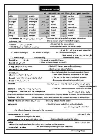 Secondary Three83
Language Notes
-‫اﻟﻣﻘطﻊ‬ ‫اﺳﺗﺧدام‬ ‫ﻻﺣظ‬en‫اﻟﻔﻌ‬ ‫ﻟﺗﻛوﻳن‬ ‫اﻟﻛﻠﻣﺎت‬ ‫ﺑﻌض‬ ‫ﻧﻬﺎﻳﺔ‬ ‫أو‬ ‫ﺑداﻳﺔ‬ ‫ﻓﻲ‬‫ﻝ‬:
able ‫ﻗﺎدر‬ enable ‫ﻳﻣﻛن‬ hard ‫ﺻﻠب‬ harden ‫ﺻﻠﺑﺎ‬ ‫ﻳﺟﻌﻠﻪ‬
courage ‫ﺷﺟﺎﻋﺔ‬ encourage ‫ﻳﺷﺟﻊ‬ length ‫طوﻝ‬ lengthen ‫ﻳطوﻝ‬
danger ‫ﺧطر‬ endanger ‫ﻟﻠﺧطر‬ ‫ﻳﻌرض‬ ripe ‫ﻧﺎﺿﺞ‬ ripen ‫ﻳﻧﺿﺞ‬
large ‫ﻛﺑﻳر‬ enlarge ‫ﻳﻛﺑر‬‫ـ‬‫ﻳﺿﺧم‬ short ‫ﻗﺻﻳر‬ shorten ‫ﻳﻘﺻر‬
rich ‫ي‬‫ﺛر‬‫ـ‬‫ﻏﻧﻲ‬ enrich ‫ي‬‫ﻳﺛر‬ strong ‫ﻗ‬‫وى‬ strengthen ‫ﻳﻘوى‬
broad ‫اﺳﻊ‬‫و‬ broaden ‫ﻳوﺳﻊ‬ threat ‫ﺗﻬدﻳد‬ threaten ‫ﻳﻬدد‬
cheap ‫رﺧﻳص‬ cheapen ‫اﻟﺳﻌر‬ ‫ﻳﺧﻔض‬ weak ‫ﺿﻌﻳف‬ weaken ‫ﻳﺿﻌف‬ُ
deep ‫ﻋﻣﻳق‬ deepen ‫ﻳﻌﻣق‬ُ wide ‫ﻣﺗﺳﻊ‬ widen ‫ﻳوﺳﻊ‬
- ashamed of ‫ﻣن‬ ‫ﺑﺎﻟﺧﺟﻝ‬ ‫ﻳﺷﻌر‬)‫ﻓﻌﻠﻪ‬ ‫ي‬‫ﻣﺧز‬ ‫ﺷﺊ‬( -You must be a shamed of what you have done.
- shy‫ﺑطﺑﻌﻪ‬ ‫ﺧﺟوﻝ‬ - She is always shy in front of strangers.
- alone ‫بمفرده‬)‫شـئ‬‫مـادى‬( - He carried the stone alone.
- lonely ‫وﺣﻳدا‬)‫ﺑﺎﻟوﺣـدة‬ ‫ﻳﺷﻌـر‬) (‫شـئ‬‫ﻣﻌﻧـوى‬( - Despite his friends, he feels lonely.
‫اﻟﺟ‬ ‫ﺣرف‬ ‫ﺑﻌد‬ ‫اﻻﺳم‬ ‫اﺳﺗﺧدام‬ ‫ﻻﺣظ‬‫ـ‬‫ر‬in‫ﻳﻠﻲ‬ ‫ﻓﻳﻣﺎ‬
- 3 metres in height - 5 inches in length - 5 centimetres in depth
‫وﺟ‬ ‫ﻋدم‬ ‫ﺣﺎﻟﺔ‬ ‫وﻓﻲ‬‫ـ‬‫ﻧﺳﺗﺧ‬ ‫ﺟر‬ ‫ﺣرف‬ ‫ود‬‫ـ‬‫اﻟﺻﻔﺔ‬ ‫دم‬
- 3 metres high - 5 inches long - 5 centimetres deep
based in ‫ﻓـﻰ‬ ‫ﻩ‬‫ﻣﻘـر‬ - His work is based in Egypt.
based on ‫ﻋﻠـﻰ‬ ‫ﻗﺎﺋـم‬ - It is a revision based on unit 1.
a spy (n) ‫جاسوس‬)‫أسرار‬ ‫يعرف‬( - Rafaat El Hagan was an Egyptian spy.
spy on ( v) ‫ﻳ‬‫ﺗ‬‫ﺟﺳس‬‫على‬ - Don't spy on others' affairs.
- coast ‫ﺳــﺎﺣﻝ‬ - Alex. is located on the north coast of Egypt.
- shore ‫البحـر‬ ‫شـاطئ‬( ) ‫البحـيرة‬ - I saw some boats on the shore of the sea.
- beach ‫البـالج‬)‫الجـزء‬‫الرملي‬‫عنـد‬‫حافـة‬‫البحـر‬( - We sat on the beach and ate ice cream.
- bank ‫اﻟﻘﻧــﺎة‬ ‫أو‬ ‫اﻟﻧﻬــر‬ ‫ﺿﻔـﺔ‬ - Trees grow along the bank of rivers.
include ‫ﻳﺣﺗ‬‫ـ‬‫وى‬‫ﻋﻠ‬‫ـ‬‫ﻰ‬‫ﻣـ‬ ‫أﻛﺛـر‬ ‫أو‬ ‫ء‬‫ﺟـز‬‫اء‬‫ز‬‫اﻷﺟـ‬ ‫ن‬)‫اﻟﻣﻛوﻧﺎت‬(‫اﻟﻣﻛـوﻧﺎت‬ ‫ﻛـﻝ‬ ‫ﻟﻳس‬ ‫و‬.
- The pair of glasses in
contain ‫يحت‬‫ـ‬‫عل‬ ‫وى‬‫ـ‬‫ش‬ ‫ى‬‫ـ‬‫بداخ‬ ‫ئ‬‫ـ‬‫ل‬‫ه‬)‫كـل‬ ‫علـى‬( - CD-ROMs can contain words, music and pictures.
comprise / consist of / is composed ‫اﻟﻣﻛـ‬ ‫ﻛـﻝ‬ ‫ﻣـن‬ ‫ﻳﺗﻛـون‬‫اﻷﺳﺎﺳﻳـﺔ‬ ‫وﻧﺎت‬
- The United Kingdom consists of / is composed of/ comprises England, Wales, Scotland, and Northern Ireland.
Enclose ‫يـرفـق‬ /‫يحيـط‬ He enclosed a photo with his letter. My house is enclosed by a high fence.-
Affect = have an effect on ‫يؤثـر‬‫علـى‬ - Smoking affects health badly.
effect‫تأثيـر‬ - Smoking has a bad effect on health badly.
-‫يسبب‬ ‫أو‬ ‫يحدث‬ ‫بمعني‬ ‫كفعل‬ ‫تستخدم‬ ‫أحيانا‬ُ ُ
- He effected several changes in the company.
remember to + ‫اﻟﻣﺻـدر‬ ‫ﻳﺗذﻛـر‬‫اﻟﺷـﺊ‬ ‫ﻳﻔﻌـﻝ‬ ‫ﺛم‬
I remembered to post the letter.
remember + (v + ing) ‫أﻧ‬ ‫ﻳﺗذﻛـر‬‫ﻪ‬‫اﻟﺷـﺊ‬ ‫ﻓﻌـﻝ‬ - I remembered posting the letter .
retire ‫ﻟﻠﻣﻌـﺎش‬ ‫ﻳﺣـﺎﻝ‬)‫ﻳﺗﻘـﺎﻋـد‬(
- When the employee is 60, he retires and can live on his pension.
resign‫اﻟﻌﻣـﻝ‬ ‫ﻣن‬ ‫ﻳﺳﺗﻘﻳـﻝ‬ - Mr Ahmed resigned his position last week.
 