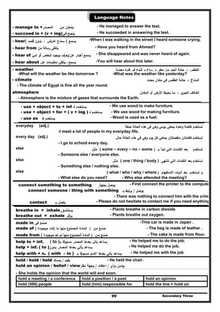 Secondary Three99
Language Notes
- manage to +‫اﻟﻣﺻـدر‬ ‫ﻳﺗﻣﻛـن‬‫ﻣ‬‫ـ‬‫ن‬ - He managed to answer the test.
- succeed in + (v + ing) ‫ﻳﻧﺟـﺢ‬‫ﻓـﻰ‬ - He succeeded in answering the test.
- hear ‫ﻳﺳﻣﻊ‬)‫ﻗﺻد‬ ‫ﺑدون‬ ‫ـ‬ ‫ﻋﺎرض‬ ‫ﺳﻣﺎع‬( -When I was walking in the street I heard someone crying.
- hear from ‫ﻳﺗﻠﻘﻰ‬‫رﺳﺎﻟﺔ‬‫ﻣن‬ - Have you heard from Ahmed?
- hear of ‫ﻋن‬ ‫أﺧﺑﺎر‬ ‫ﻳﺳﻣﻊ‬/‫ﺷﺧص‬ ‫ﺑوﺟود‬ ‫ﻳﻌرف‬‫أو‬‫ﺷﺊ‬ - She disappeared and was never heard of again.
- hear about ‫ـ‬ ‫ﻳﺳﻣﻊ‬‫ﻳﺗﻠﻘﻰ‬‫ﻣﻌﻠوﻣﺎت‬‫ﻋن‬ -You will hear about this later.
- weather ‫اﻟطـﻘس‬:‫ـ‬‫و‬ ‫ﻣطـر‬ ‫ﻣـن‬ ‫اﻟﺟـو‬ ‫ﺣﺎﻟـﺔ‬‫ﻣﻌﻳﻧــﺔ‬ ‫ة‬‫ﻓﺗـر‬ ‫ﻓﻲ‬ ‫ﺛﻠـوج‬ ‫و‬ ‫رﻳـﺎح‬
-What will the weather be like tomorrow ? -What was the weather like yesterday?
- climate ‫اﻟﻣﻧـﺎخ‬:‫ـ‬‫ﻣﺣـدد‬ ‫ﻣﻛـﺎن‬ ‫ﻓﻲ‬ ‫اﻟطﻘـس‬ ‫ﺣﺎﻟـﺔ‬
- The climate of Egypt is fine all the year round.
atmosphere ‫اﻟﻐـﻼف‬‫اﻟﺟـوي‬:‫ـ‬‫اﻟﻣﻛـﺎن‬ ‫أو‬ ‫اﻷرض‬ ‫ﻳﺣﻳـط‬ ‫ﻣـﺎ‬
- Atmosphere is the mixture of gases that surrounds the Earth.
- use + object + to + inf ‫ﻳﺳﺗﺧـدم‬‫ﻟـ‬ - We use wood to make furniture.
- use + object + for + ( v + ing ) ‫ﻳﺳﺗﺧـدم‬‫ﻟـ‬ - We use wood for making furniture.
- use as ‫ﻳﺳﺗﺧدم‬‫ﻛ‬‫ـ‬ - Wood is used as a fuel.
everyday (adj.) ‫ﺻﻔﺔ‬ ‫اﻟﺣﺎﻟﺔ‬ ‫ﻫذﻩ‬ ‫ﻓﻲ‬ ‫وﻫﻲ‬ ‫ﻳوﻣﻲ‬ ‫ﺑﻣﻌﻧﻲ‬ ‫اﺣدة‬‫و‬ ‫ﻛﻛﻠﻣﺔ‬ ‫ﺗﺳﺗﺧدم‬
-I meet a lot of people in my everyday life.
every day (adj.) ‫ﻣﻧﻔ‬ ‫ﻛﻛﻠﻣﺗﺎن‬ ‫ﺗﺳﺗﺧدم‬‫ﺣﺎﻝ‬ ‫اﻟﺣﺎﻟﺔ‬ ‫ﻫذﻩ‬ ‫ﻓﻲ‬ ‫وﻫﻲ‬ ‫ﻳوم‬ ‫ﻛﻝ‬ ‫ﺑﻣﻌﻧﻲ‬ ‫ﺻﻠﺗﺎن‬.
- I go to school every day.
else ‫ﺑـ‬ ‫ﺗﺑدأ‬ ‫اﻟﺗﻲ‬ ‫اﻟﻛﻠﻣﺎت‬ ‫ﺑﻌد‬ ‫ﺗﺳﺗﺧدم‬)( some – every – no – some‫ﻣﺛ‬‫ـ‬‫ﻝ‬
- Someone else / everyone else.
else ‫ﺗﺳﺗﺧدم‬‫ﺑﻌد‬‫اﻟﻛﻠﻣﺎت‬‫اﻟﺗﻲ‬‫ﺗﻧﺗﻬﻲ‬( one / thing / body )‫ﻣﺛ‬‫ـ‬‫ﻝ‬
- Something else / nothing else.
else ‫و‬‫أ‬ ‫ﺑﻌد‬ ‫ﺗﺳﺗﺧدم‬‫اﻻﺳﺗﻔﻬﺎم‬ ‫ات‬‫و‬‫د‬)( what / who / why / where
- What else do you need? - Who else attended the meeting?
connect something to something ‫ﻳوﺻﻝ‬‫ﺑﺟﻬﺎز‬ - First connect the printer to the compute
connect someone / thing with something ‫ﻳوﺻﻝ‬/‫ﺑـ‬ ‫ﻳرﺗﺑط‬
- There was nothing to connect him with the crim
contact ‫ﻳﺗﺻﻝ‬‫ﺑـ‬ - Please do not hesitate to contact me if you need anything
breathe in = inhale ‫ﻳﺳﺗﻧﺷـق‬ - Plants breathe in carbon dioxide
breathe out = exhale ‫ﻳـزﻓـر‬ - Plants breathe out oxygen.
made in ‫ﺻﻧـﻊ‬‫ﻓﻲ‬ -This car is made in Japan .
made of ‫ﻣـن‬ ‫ﺻﻧـﻊ‬)‫ﻣﺎ‬ ‫ﻣﻧﻬﺎ‬ ‫ع‬‫اﻟﻣﺻﻧـو‬ ‫اﻟﻣﺎدة‬‫اﻟت‬‫ز‬‫ﻣوﺟـودة‬( - The bag is made of leather .
made from ‫ﻣـن‬ ‫ﺻﻧـﻊ‬)‫ﻣوﺟـودة‬ ‫ﺗﻌـ‬ ‫ﻟم‬ ‫ﻣﻧﻬﺎ‬ ‫ع‬‫اﻟﻣﺻﻧـو‬ ‫اﻟﻣﺎدة‬( - The cake is made from flour.
help to + inf. ( to ) ‫ﺑﻌدﻫﺎ‬ ‫ﻳﺄﺗﻰ‬ ‫ﻳﺳﺎﻋد‬‫اﻟﻣﺻدر‬‫ﺑـ‬ ‫ﻣﺳﺑوﻗﺎ‬ - He helped me to do the job.
help + inf. ( to ) ‫ﻳﺳﺎﻋد‬‫ﻳﺄﺗﻲ‬‫ﺑﻌدﻫﺎ‬‫اﻟﻣﺻدر‬‫ﺑـدون‬ - He helped me do the job.
help with + n. ( with – in ) ‫ﻳﺳﺎﻋد‬‫ﻳﺄﺗﻲ‬‫ﺑﻌدﻫﺎ‬‫اﻻﺳم‬‫ﻣﺳﺑوﻗﺎ‬‫ﺑـ‬ - He helped me with the job.
hold / held / held ‫ﻳﻘﻳم‬/‫ﻳﻣﺳك‬ - He held the chair.
hold an opinion / belief / view ‫ﻳؤﻣ‬‫ـ‬‫ﺑ‬ ‫ن‬‫ـ‬‫أي‬‫ر‬/‫اﻋﺗﻘ‬‫ـ‬‫ﺎد‬/‫ﻧـظر‬ ‫وﺟﻬﺔ‬
- She holds the opinion that the world will end soon.
hold a meeting / a conference hold a position / a post hold an opinion
hold (500) people hold (him) responsible for hold the line = hold on
 