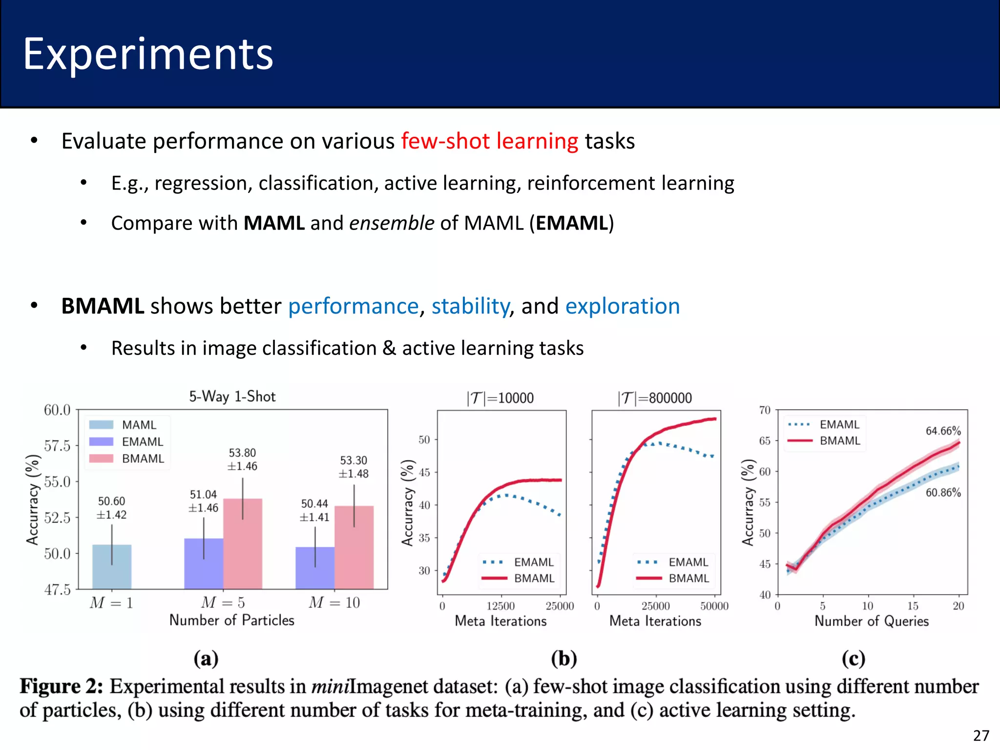 Experiments
• Evaluate performance on various few-shot learning tasks
• E.g., regression, classification, active learning, reinforcement learning
• Compare with MAML and ensemble of MAML (EMAML)
• BMAML shows better performance, stability, and exploration
• Results in image classification & active learning tasks
27
 