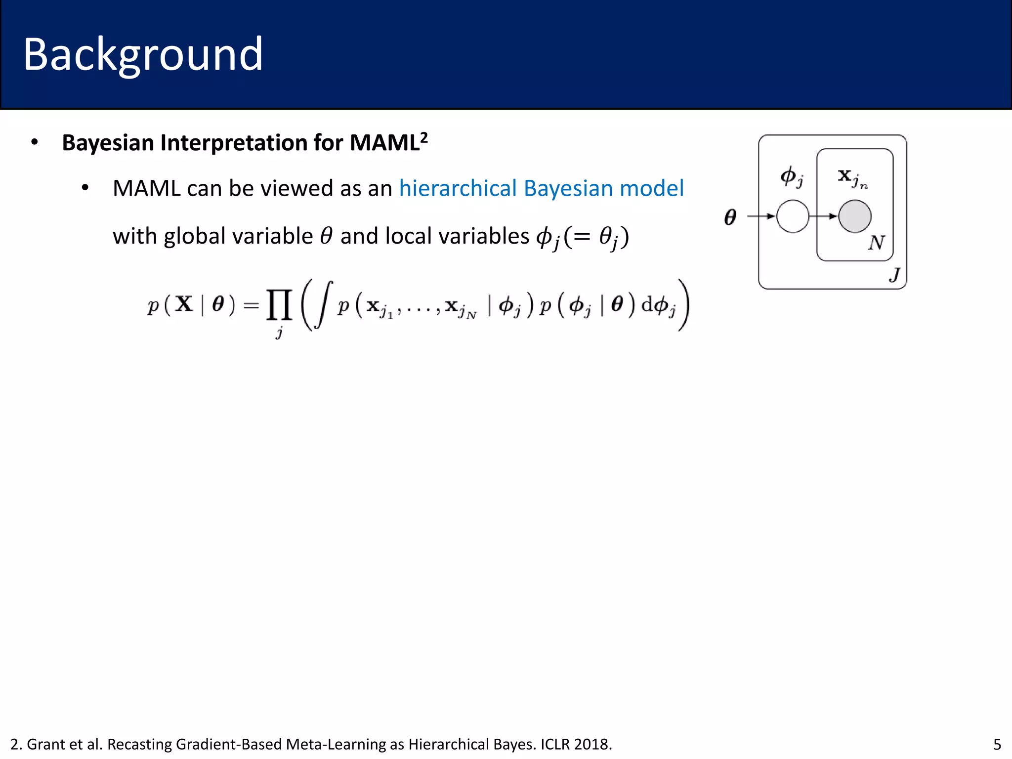 Background
• Bayesian Interpretation for MAML2
• MAML can be viewed as an hierarchical Bayesian model
with global variable 𝜃 and local variables 𝜙𝑗(= 𝜃𝑗)
52. Grant et al. Recasting Gradient-Based Meta-Learning as Hierarchical Bayes. ICLR 2018.
 