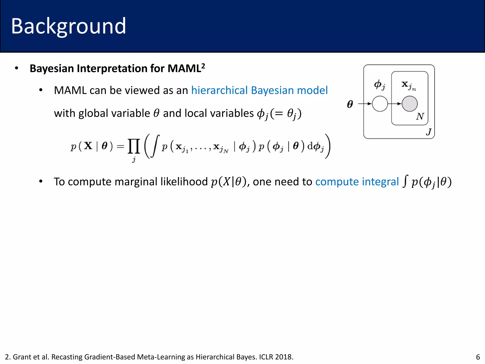 Background
• Bayesian Interpretation for MAML2
• MAML can be viewed as an hierarchical Bayesian model
with global variable 𝜃 and local variables 𝜙𝑗(= 𝜃𝑗)
• To compute marginal likelihood 𝑝 𝑋 𝜃 , one need to compute integral ∫ 𝑝(𝜙𝑗|𝜃)
62. Grant et al. Recasting Gradient-Based Meta-Learning as Hierarchical Bayes. ICLR 2018.
 