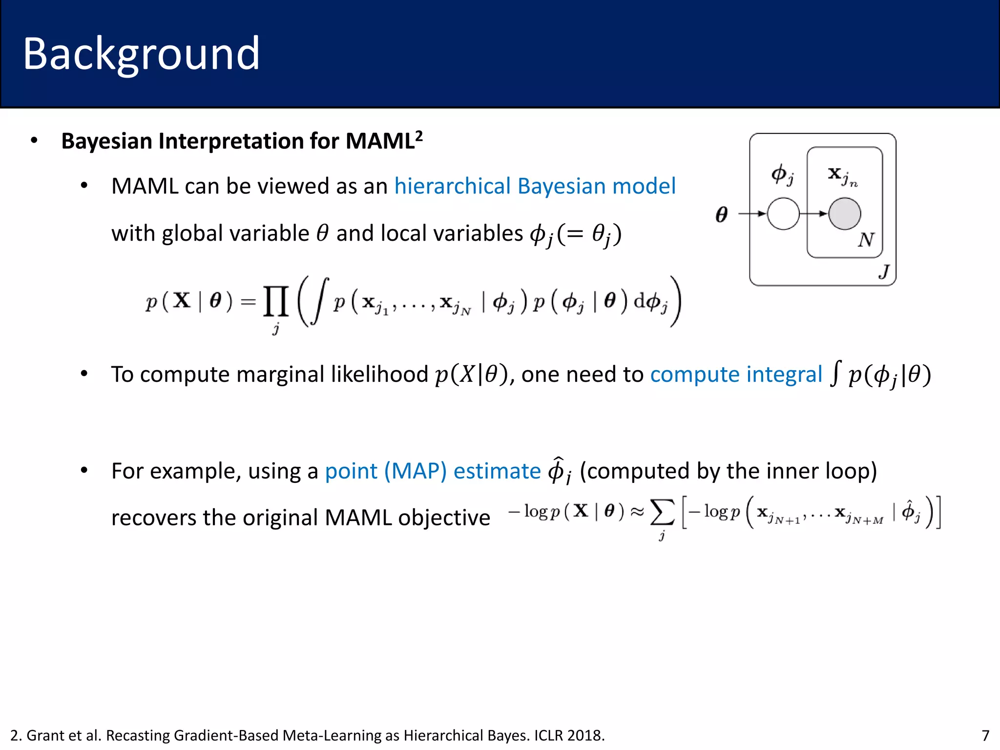 Background
• Bayesian Interpretation for MAML2
• MAML can be viewed as an hierarchical Bayesian model
with global variable 𝜃 and local variables 𝜙𝑗(= 𝜃𝑗)
• To compute marginal likelihood 𝑝 𝑋 𝜃 , one need to compute integral ∫ 𝑝(𝜙𝑗|𝜃)
• For example, using a point (MAP) estimate ෠𝜙𝑗 (computed by the inner loop)
recovers the original MAML objective
72. Grant et al. Recasting Gradient-Based Meta-Learning as Hierarchical Bayes. ICLR 2018.
 