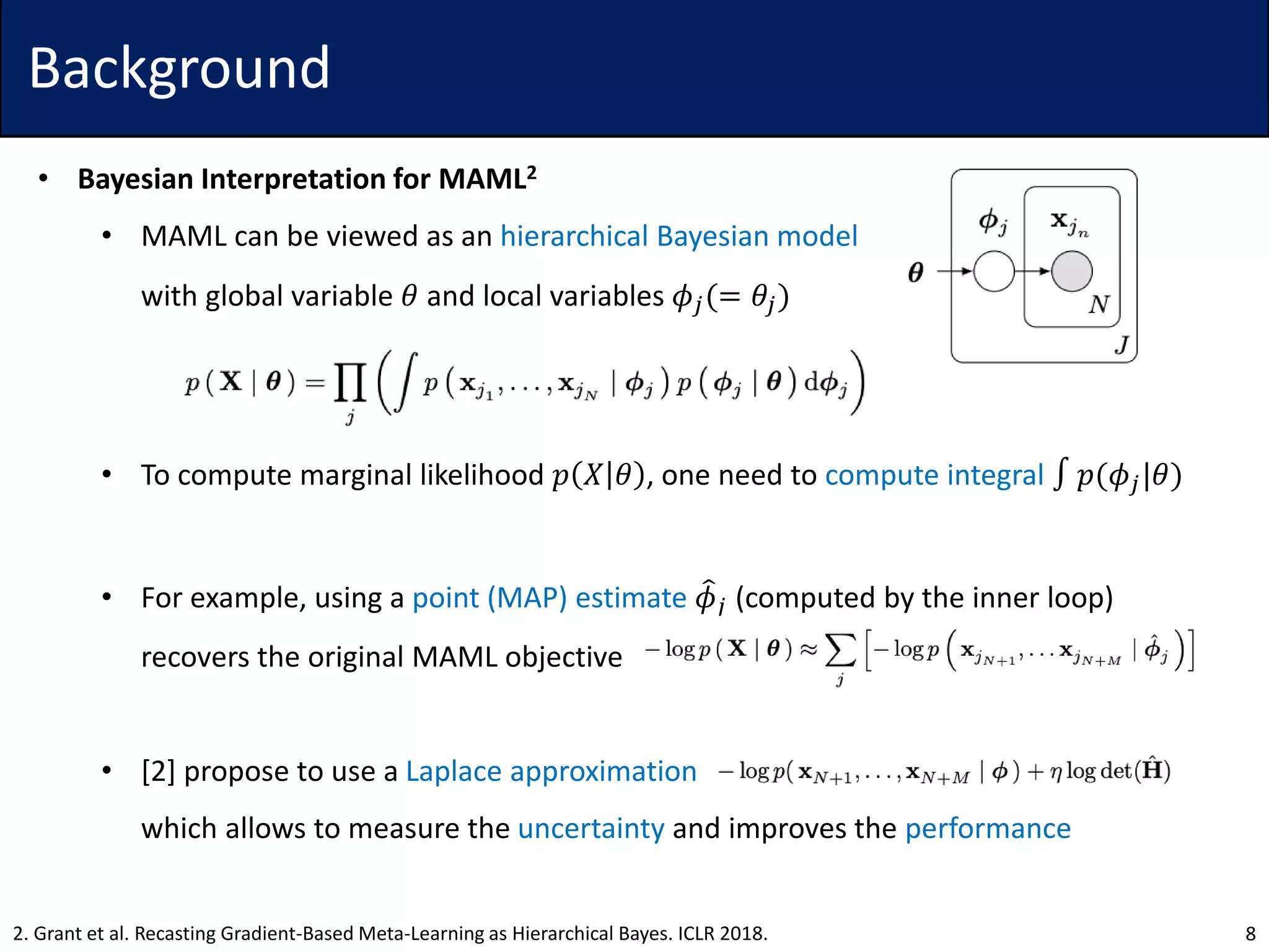 Background
• Bayesian Interpretation for MAML2
• MAML can be viewed as an hierarchical Bayesian model
with global variable 𝜃 and local variables 𝜙𝑗(= 𝜃𝑗)
• To compute marginal likelihood 𝑝 𝑋 𝜃 , one need to compute integral ∫ 𝑝(𝜙𝑗|𝜃)
• For example, using a point (MAP) estimate ෠𝜙𝑗 (computed by the inner loop)
recovers the original MAML objective
• [2] propose to use a Laplace approximation
which allows to measure the uncertainty and improves the performance
82. Grant et al. Recasting Gradient-Based Meta-Learning as Hierarchical Bayes. ICLR 2018.
 