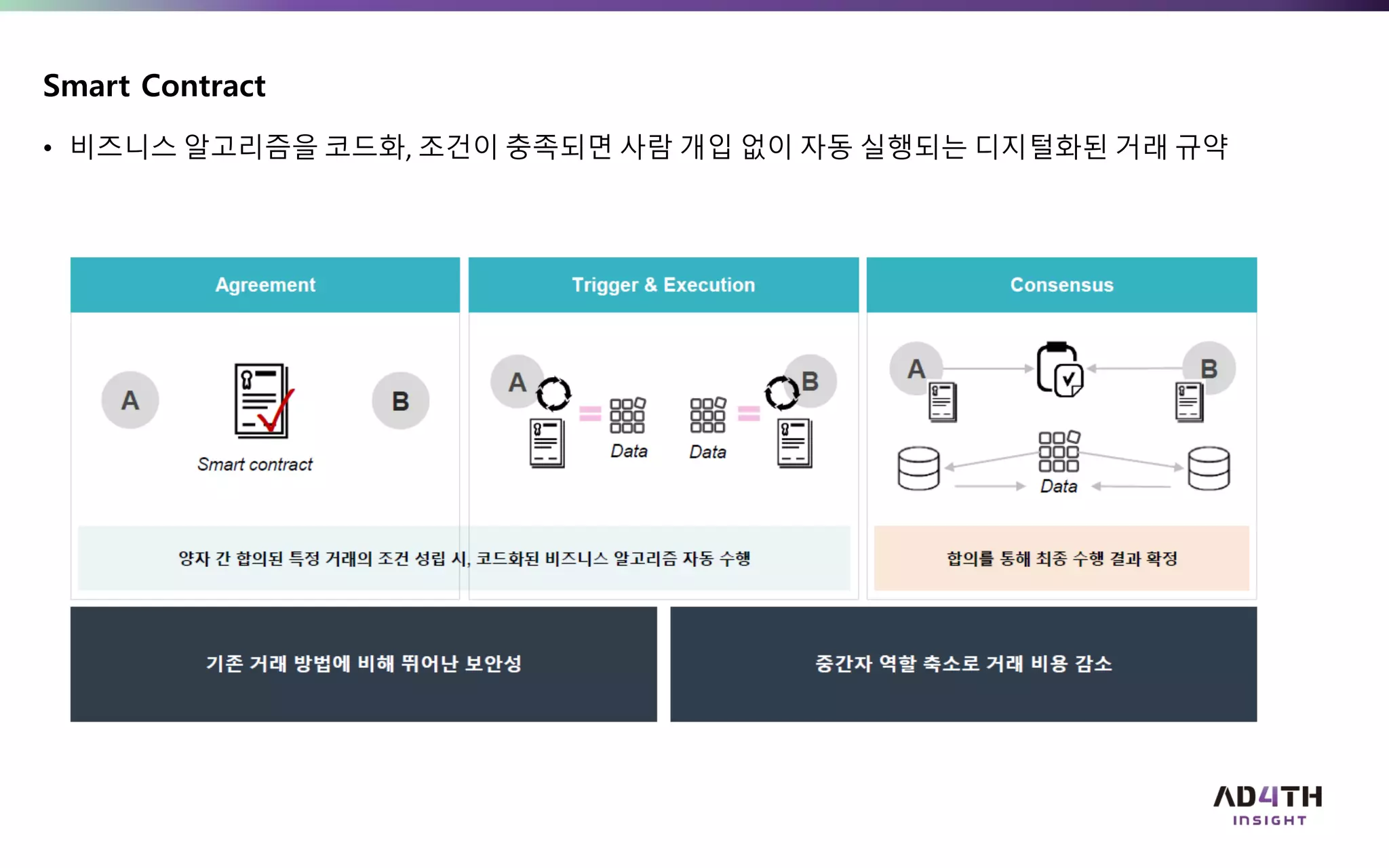 블록체인 기술과 토큰 이코노미, 비즈니스의 판을 바꾼다 | PDF