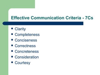Effective Communication Criteria - 7Cs
 Clarity
 Completeness
 Conciseness
 Correctness
 Concreteness
 Consideration
 Courtesy
 