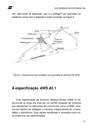 ELETRODOS REVESTIDOS OK

com altas taxas de deposição, que é a soldagem por gravidade em
estaleiros navais com o dispositivo (tripé) mostrado na Figura 3.




 Figura 3 - Equipamento para soldagem por gravidade do eletrodo OK 33.80




A especificação AWS A5.1


     Essa especificação da American Welding Society (AWS) foi de-
senvolvida ao longo dos anos por um comitê composto de membros
que representam os fabricantes de consumíveis, como a ESAB, usuá-
rios da indústria de soldagem e membros independentes de universi-
dades e laboratórios. Essa equipe equilibrada é necessária para evi-
tar tendências nas especificações.

                                                                           15
 