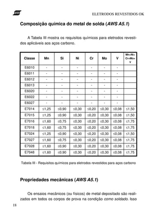 ELETRODOS REVESTIDOS OK

     Composição química do metal de solda (AWS A5.1)


         A Tabela III mostra os requisitos químicos para eletrodos revesti-
     dos aplicáveis aos aços carbono.

                                                                          Mn+Ni+
       Classe       Mn         Si        Ni       Cr       Mo       V     Cr+Mo+
                                                                             V

       E6010         -         -         -         -        -       -
       E6011         -         -         -         -        -       -
       E6012         -         -         -         -        -       -
       E6013         -         -         -         -        -       -
       E6020         -         -         -         -        -       -
       E6022         -         -         -         -        -       -
       E6027         -         -         -         -        -       -
       E7014       ≤1,25     ≤0,90     ≤0,30    ≤0,20     ≤0,30   ≤0,08   ≤1,50
       E7015       ≤1,25     ≤0,90     ≤0,30    ≤0,20     ≤0,30   ≤0,08   ≤1,50
       E7016       ≤1,60     ≤0,75     ≤0,30    ≤0,20     ≤0,30   ≤0,08   ≤1,75
       E7018       ≤1,60     ≤0,75     ≤0,30    ≤0,20     ≤0,30   ≤0,08   ≤1,75
       E7024       ≤1,25     ≤0,90     ≤0,30    ≤0,20     ≤0,30   ≤0,08   ≤1,50
       E7027       ≤1,60     ≤0,75     ≤0,30    ≤0,20     ≤0,30   ≤0,08   ≤1,75
       E7028       ≤1,60     ≤0,90     ≤0,30    ≤0,20     ≤0,30   ≤0,08   ≤1,75
       E7048       ≤1,60     ≤0,90     ≤0,30    ≤0,20     ≤0,30   ≤0,08   ≤1,75


     Tabela III - Requisitos químicos para eletrodos revestidos para aços carbono




     Propriedades mecânicas (AWS A5.1)


         Os ensaios mecânicos (ou físicos) de metal depositado são reali-
     zados em todos os corpos de prova na condição como soldado. Isso
18
 