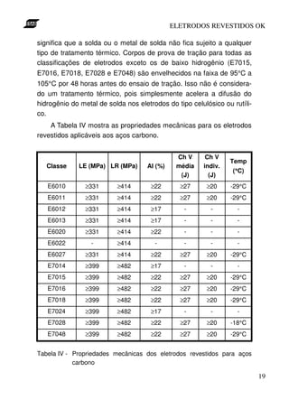 ELETRODOS REVESTIDOS OK

significa que a solda ou o metal de solda não fica sujeito a qualquer
tipo de tratamento térmico. Corpos de prova de tração para todas as
classificações de eletrodos exceto os de baixo hidrogênio (E7015,
E7016, E7018, E7028 e E7048) são envelhecidos na faixa de 95°C a
105°C por 48 horas antes do ensaio de tração. Isso não é considera-
do um tratamento térmico, pois simplesmente acelera a difusão do
hidrogênio do metal de solda nos eletrodos do tipo celulósico ou rutíli-
co.
    A Tabela IV mostra as propriedades mecânicas para os eletrodos
revestidos aplicáveis aos aços carbono.


                                              Ch V      Ch V
                                                                Temp
   Classe     LE (MPa) LR (MPa)     Al (%)    média    indiv.
                                                                  °
                                                                 (°C)
                                               (J)       (J)
   E6010        ≥331      ≥414        ≥22      ≥27      ≥20     -29°C
   E6011        ≥331      ≥414        ≥22      ≥27      ≥20     -29°C
   E6012        ≥331      ≥414        ≥17        -        -        -
   E6013        ≥331      ≥414        ≥17        -        -        -
   E6020        ≥331      ≥414        ≥22        -        -        -
   E6022          -       ≥414         -         -        -        -
   E6027        ≥331      ≥414        ≥22      ≥27      ≥20     -29°C
   E7014        ≥399      ≥482        ≥17        -        -        -
   E7015        ≥399      ≥482        ≥22      ≥27      ≥20     -29°C
   E7016        ≥399      ≥482        ≥22      ≥27      ≥20     -29°C
   E7018        ≥399      ≥482        ≥22      ≥27      ≥20     -29°C
   E7024        ≥399      ≥482        ≥17        -        -        -
   E7028        ≥399      ≥482        ≥22      ≥27      ≥20     -18°C
   E7048        ≥399      ≥482        ≥22      ≥27      ≥20     -29°C


Tabela IV - Propriedades mecânicas dos eletrodos revestidos para aços
            carbono

                                                                           19
 