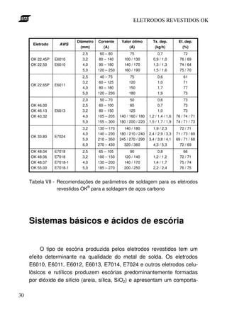 ELETRODOS REVESTIDOS OK


                           Diâmetro   Corrente     Valor ótimo        Tx. dep.         Ef. dep.
      Eletrodo     AWS
                             (mm)       (A)            (A)             (kg/h)            (%)
                             2,5        60 – 80        75                0,7              72
     OK 22.45P   E6010       3,2       80 – 140     100 / 130         0,9 / 1,0         76 / 69
     OK 22.50    E6010       4,0      90 – 180      140 / 170         1,3 / 1,3         74 / 64
                             5,0      120 – 250     160 / 190         1,5 / 1,6         75 / 70
                             2,5        40 – 75         75               0,6              61
                             3,2       60 – 125        120               1,0              71
     OK 22.65P   E6011
                             4,0      80 – 180         150               1,7              77
                             5,0      120 – 230        180               1,9              73
                             2,0        50 – 70          50               0,6              73
     OK 46.00                2,5       60 – 100          85               0,7              73
     OK 46.13    E6013       3,2      80 – 150          125               1,0              73
     OK 43.32                4,0      105 – 205   140 / 160 / 180   1,2 / 1,4 / 1,6   76 / 74 / 71
                             5,0      155 – 300   180 / 200 / 220   1,5 / 1,7 / 1,9   74 / 71 / 73
                             3,2      130 – 170     140 / 180          1,9 / 2,3        72 / 71
                             4,0      140 – 230   180 / 210 / 240   2,4 / 2,9 / 3,3   71 / 73 / 69
     OK 33.80    E7024
                             5,0      210 – 350   245 / 270 / 290   3,4 / 3,8 / 4,1   69 / 71 / 68
                             6,0      270 – 430     320 / 360          4,3 / 5,3        72 / 69
     OK 48.04    E7018       2,5       65 – 105        90                0,8              66
     OK 48.06    E7018       3,2      100 – 150     120 / 140         1,2 / 1,2         72 / 71
     OK 48.07    E7018-1     4,0      130 – 200     140 / 170         1,4 / 1,7         75 / 74
     OK 55.00    E7018-1     5,0      185 – 270     200 / 250         2,2 / 2,4         76 / 75


     Tabela VII - Recomendações de parâmetros de soldagem para os eletrodos
                               ®
                  revestidos OK para a soldagem de aços carbono




     Sistemas básicos e ácidos de escória


          O tipo de escória produzida pelos eletrodos revestidos tem um
     efeito determinante na qualidade do metal de solda. Os eletrodos
     E6010, E6011, E6012, E6013, E7014, E7024 e outros eletrodos celu-
     lósicos e rutílicos produzem escórias predominantemente formadas
     por dióxido de silício (areia, sílica, SiO2) e apresentam um comporta-

30
 