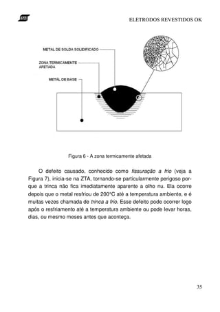 ELETRODOS REVESTIDOS OK




                 Figura 6 - A zona termicamente afetada


    O defeito causado, conhecido como fissuração a frio (veja a
Figura 7), inicia-se na ZTA, tornando-se particularmente perigoso por-
que a trinca não fica imediatamente aparente a olho nu. Ela ocorre
depois que o metal resfriou de 200°C até a temperatura ambiente, e é
muitas vezes chamada de trinca a frio. Esse defeito pode ocorrer logo
após o resfriamento até a temperatura ambiente ou pode levar horas,
dias, ou mesmo meses antes que aconteça.




                                                                         35
 