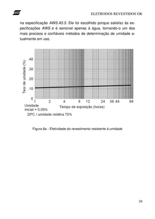 ELETRODOS REVESTIDOS OK

na especificação AWS A5.5. Ele foi escolhido porque satisfaz às es-
pecificações AWS e é sensível apenas à água, tornando-o um dos
mais precisos e confiáveis métodos de determinação de umidade a-
tualmente em uso.




       Figura 8a - Efetividade do revestimento resistente à umidade




                                                                      39
 