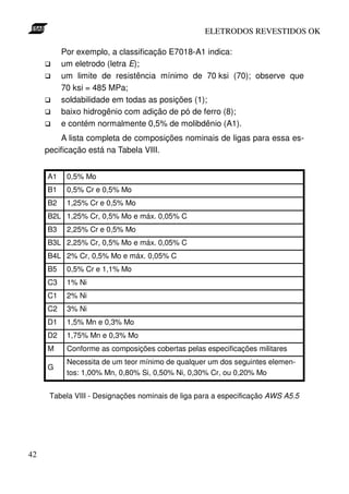 ELETRODOS REVESTIDOS OK

          Por exemplo, a classificação E7018-A1 indica:
          um eletrodo (letra E);
          um limite de resistência mínimo de 70 ksi (70); observe que
          70 ksi = 485 MPa;
          soldabilidade em todas as posições (1);
          baixo hidrogênio com adição de pó de ferro (8);
          e contém normalmente 0,5% de molibdênio (A1).
          A lista completa de composições nominais de ligas para essa es-
     pecificação está na Tabela VIII.


     A1    0,5% Mo
     B1    0,5% Cr e 0,5% Mo
     B2    1,25% Cr e 0,5% Mo
     B2L 1,25% Cr, 0,5% Mo e máx. 0,05% C
     B3    2,25% Cr e 0,5% Mo
     B3L 2,25% Cr, 0,5% Mo e máx. 0,05% C
     B4L 2% Cr, 0,5% Mo e máx. 0,05% C
     B5    0,5% Cr e 1,1% Mo
     C3    1% Ni
     C1    2% Ni
     C2    3% Ni
     D1    1,5% Mn e 0,3% Mo
     D2    1,75% Mn e 0,3% Mo
     M     Conforme as composições cobertas pelas especificações militares
           Necessita de um teor mínimo de qualquer um dos seguintes elemen-
     G
           tos: 1,00% Mn, 0,80% Si, 0,50% Ni, 0,30% Cr, ou 0,20% Mo


      Tabela VIII - Designações nominais de liga para a especificação AWS A5.5




42
 