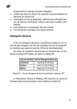 ELETRODOS REVESTIDOS OK

    revestimento em eletrodos de baixo hidrogênio;
    sempre que possível, devem ser seguidas as recomendações do
    fabricante do consumível;
    ressecagem em fornos adequados, aplicável para eletrodos bási-
    cos, de altíssimo rendimento, rutílicos, para ferros fundidos e ino-
    xidáveis;
    para celulósicos, a ressecagem deve ser evitada;
    manutenção da ressecagem em estufas próprias.


Hidrogênio difusível


     O teor de hidrogênio difusível é normalmente medido em um vo-
lume do gás hidrogênio (em ml) nas condições normais de temperatu-
ra e pressão para cada cem gramas (100 g) de metal depositado.
    Os teores de hidrogênio difusível para os diversos tipos de ele-
                    ®
trodos revestidos OK podem ser vistos na Tabela XIV.


             Tipo de eletrodo Teor de hidrogênio difusível
             Celulósico             acima de 30 ml/100 g
             Rutílico               entre 15 e 30 ml/100 g
             Básico                 abaixo de 10 ml/100 g

                                                                       ®
   Tabela XIV - Teor de hidrogênio difusível dos eletrodos revestidos OK


     O International Institute of Welding (IIW) classifica os teores de
hidrogênio difusível nos diversos níveis exibidos na Tabela XV.




                                                                           55
 
