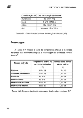 ELETRODOS REVESTIDOS OK



                 Classificação IIW Teor de hidrogênio difusível
                 muito baixo                 0 a 5 ml/100 g
                 baixo                      5 a 10 ml/100 g
                 médio                      10 a 15 ml/100 g
                 alto                    acima de 15 ml/100 g


          Tabela XV - Classificação de níveis de hidrogênio difusível (IIW)




     Ressecagem


         A Tabela XVI mostra a faixa de temperatura efetiva e o período
     de tempo real recomendado para a ressecagem de eletrodos revesti-
            ®
     dos OK .


                               Temperatura efetiva no     Tempo real à tempe-
        Tipo de eletrodo
                                pacote de eletrodos          ratura efetiva
                                         (°C)                       (h)
     Básicos                           325 ± 25                  1,5 ± 0,5
     Altíssimo Rendimento              275 ± 25                  1,5 ± 0,5
     Rutílicos                         80 ± 10                   1,5 ± 0,5
     Ferro Fundido                     80 ± 10                   1,5 ± 0,5
     Inoxidáveis Rutílicos             275 ± 25                  1,5 ± 0,5
     Inoxidáveis Básicos               225 ± 25                  1,5 ± 0,5

                                                                              ®
      Tabela XVI - Recomendações de ressecagem de eletrodos revestidos OK




56
 