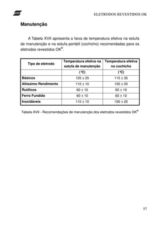 ELETRODOS REVESTIDOS OK

Manutenção


     A Tabela XVII apresenta a faixa de temperatura efetiva na estufa
de manutenção e na estufa portátil (cochicho) recomendadas para os
                       ®
eletrodos revestidos OK .


                         Temperatura efetiva na   Temperatura efetiva
    Tipo de eletrodo
                         estufa de manutenção        no cochicho
                                  (°C)                   (°C)
Básicos                         125 ± 25               115 ± 35
Altíssimo Rendimento            110 ± 10               100 ± 20
Rutílicos                       60 ± 10                 60 ± 10
Ferro Fundido                   60 ± 10                 60 ± 10
Inoxidáveis                     110 ± 10               100 ± 20

                                                                    ®
Tabela XVII - Recomendações de manutenção dos eletrodos revestidos OK




                                                                        57
 