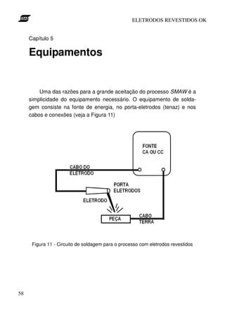 ELETRODOS REVESTIDOS OK


     Capítulo 5

     Equipamentos


         Uma das razões para a grande aceitação do processo SMAW é a
     simplicidade do equipamento necessário. O equipamento de solda-
     gem consiste na fonte de energia, no porta-eletrodos (tenaz) e nos
     cabos e conexões (veja a Figura 11)




      Figura 11 - Circuito de soldagem para o processo com eletrodos revestidos




58
 