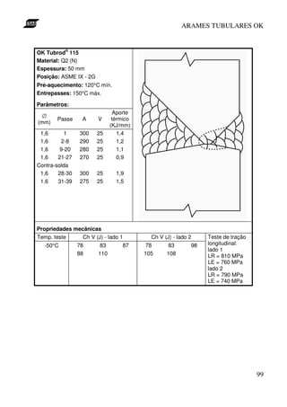 ARAMES TUBULARES OK


OK Tubrod® 115
Material: Q2 (N)
Espessura: 50 mm
Posição: ASME IX - 2G
Pré-aquecimento: 120°C mín.
Entrepasses: 150°C máx.

Parâmetros:
                                Aporte
 ∅
       Passe     A      V      térmico
(mm)
                              (KJ/mm)
 1,6       1    300     25       1,4
 1,6     2-8    290     25       1,2
 1,6     9-20   280     25       1,1
 1,6    21-27   270     25       0,9
Contra-solda
 1,6    28-30   300     25      1,9
 1,6    31-39   275     25      1,5




Propriedades mecânicas
Temp. teste     Ch V (J) - lado 1          Ch V (J) - lado 2    Teste de tração
  -50°C         78       83        87     78      83       98   longitudinal:
                                                                lado 1
                88      110              105     108            LR = 810 MPa
                                                                LE = 760 MPa
                                                                lado 2
                                                                LR = 790 MPa
                                                                LE = 740 MPa




                                                                                  99
 
