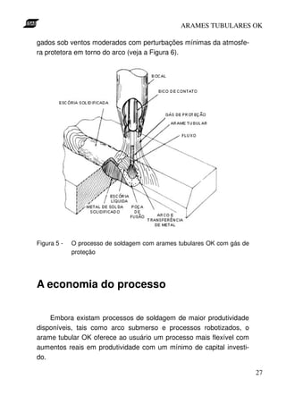 ARAMES TUBULARES OK

gados sob ventos moderados com perturbações mínimas da atmosfe-
ra protetora em torno do arco (veja a Figura 6).




Figura 5 -   O processo de soldagem com arames tubulares OK com gás de
             proteção




A economia do processo

    Embora existam processos de soldagem de maior produtividade
disponíveis, tais como arco submerso e processos robotizados, o
arame tubular OK oferece ao usuário um processo mais flexível com
aumentos reais em produtividade com um mínimo de capital investi-
do.

                                                                         27
 