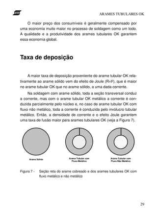 ARAMES TUBULARES OK

    O maior preço dos consumíveis é geralmente compensado por
uma economia muito maior no processo de soldagem como um todo.
A qualidade e a produtividade dos arames tubulares OK garantem
essa economia global.




Taxa de deposição

     A maior taxa de deposição proveniente do arame tubular OK rela-
tivamente ao arame sólido vem do efeito de Joule (R×I²), que é maior
no arame tubular OK que no arame sólido, a uma dada corrente.
     Na soldagem com arame sólido, toda a seção transversal conduz
a corrente, mas com o arame tubular OK metálico a corrente é con-
duzida parcialmente pelo núcleo e, no caso de arame tubular OK com
fluxo não metálico, toda a corrente é conduzida pelo invólucro tubular
metálico. Então, a densidade de corrente e o efeito Joule garantem
uma taxa de fusão maior para arames tubulares OK (veja a Figura 7).




      Arame Sólido             Arame Tubular com        Arame Tubular com
                                 Fluxo Metálico         Fluxo Não Metálico



Figura 7 -    Seção reta do arame cobreado e dos arames tubulares OK com
              fluxo metálico e não metálico




                                                                             29
 