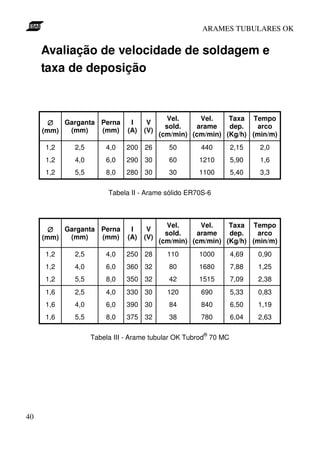 ARAMES TUBULARES OK


     Avaliação de velocidade de soldagem e
     taxa de deposição



                                           Vel.     Vel.    Taxa Tempo
       ∅  Garganta Perna      I     V
                                           sold.   arame    dep.   arco
     (mm)  (mm)    (mm)      (A)   (V)
                                         (cm/min) (cm/min) (Kg/h) (min/m)
     1,2    2,5       4,0   200 26         50       440        2,15   2,0
     1,2    4,0       6,0   290 30         60      1210        5,90   1,6
     1,2    5,5       8,0   280 30         30      1100        5,40   3,3

                       Tabela II - Arame sólido ER70S-6



                                           Vel.     Vel.    Taxa Tempo
       ∅  Garganta Perna      I     V
                                           sold.   arame    dep.   arco
     (mm)  (mm)    (mm)      (A)   (V)
                                         (cm/min) (cm/min) (Kg/h) (min/m)
     1,2    2,5       4,0   250 28         110     1000        4,69   0,90
     1,2    4,0       6,0   360 32         80      1680        7,88   1,25
     1,2    5,5       8,0   350 32         42      1515        7,09   2,38
     1,6    2,5       4,0   330 30         120      690        5,33   0,83
     1,6    4,0       6,0   390 30         84       840        6,50   1,19
     1,6    5,5       8,0   375 32         38       780        6,04   2,63

                                                     ®
                  Tabela III - Arame tubular OK Tubrod 70 MC




40
 